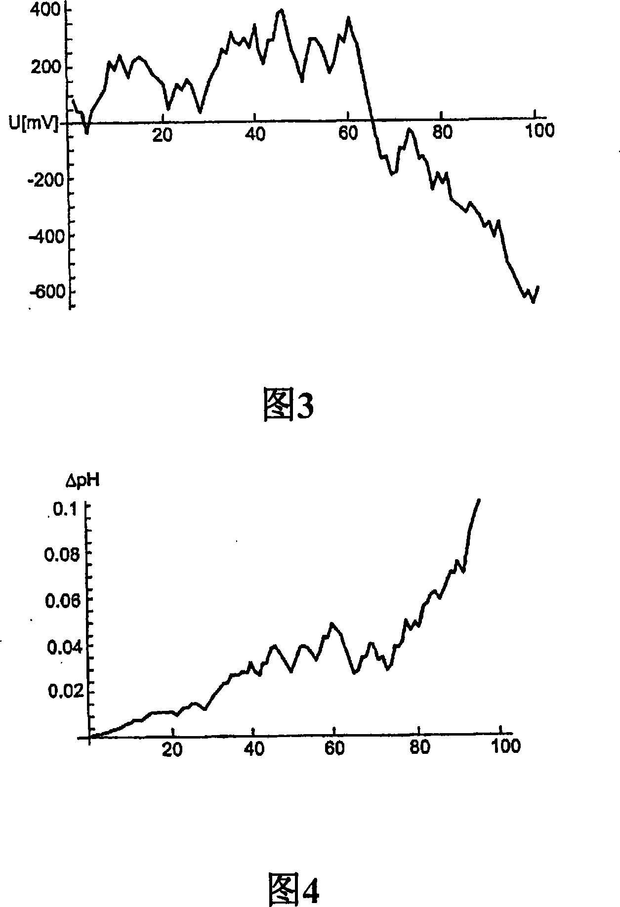 Method for monitoring sensor function