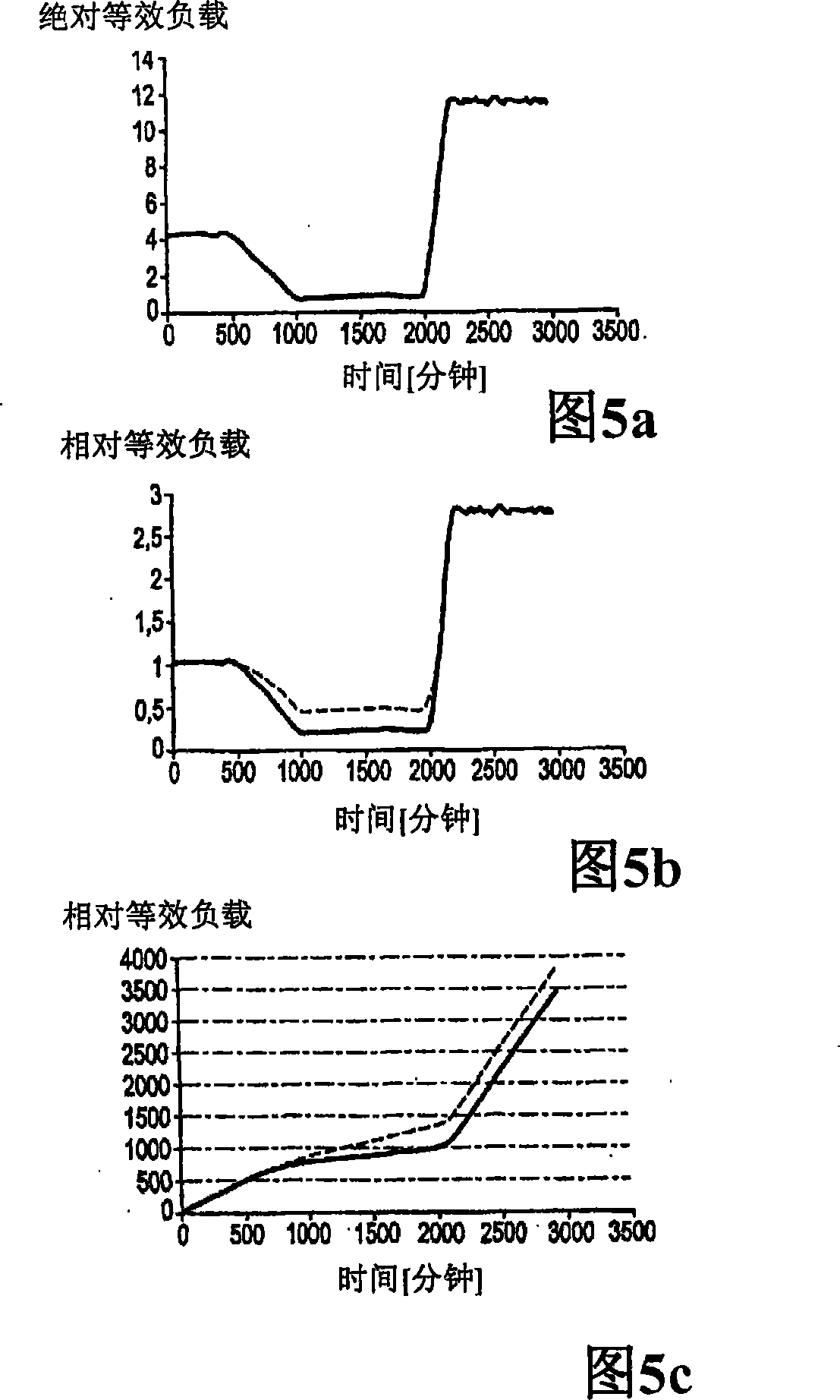 Method for monitoring sensor function