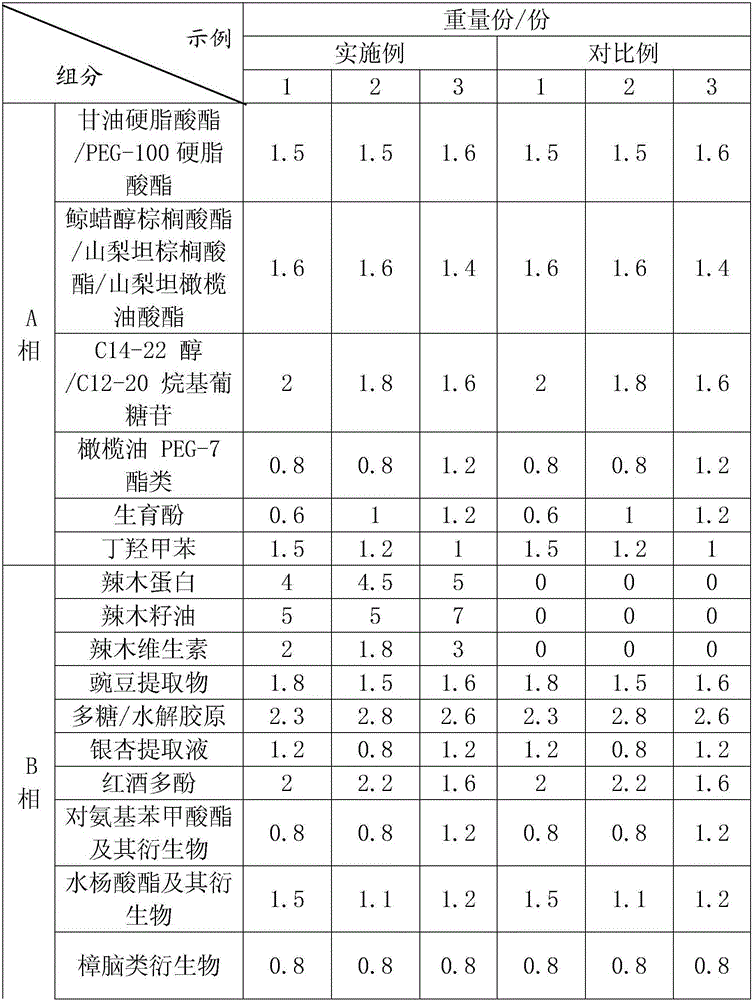 Repairing essence containing active moringa oleifera ingredients and preparation method thereof