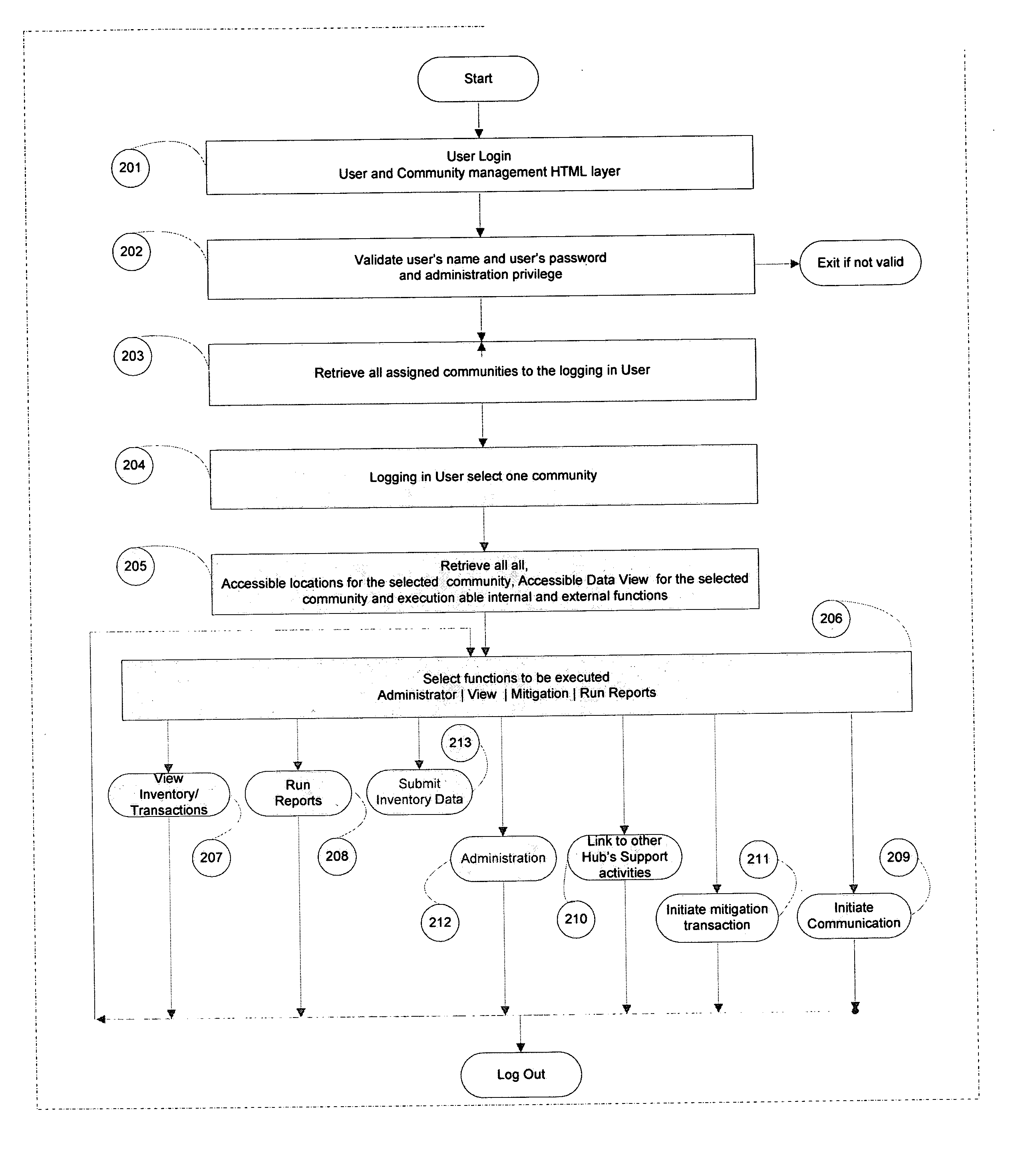 Inventory mitigation and balancing system for dynamically and iteratively tracking, matching, and exchanging inventory excess and storage