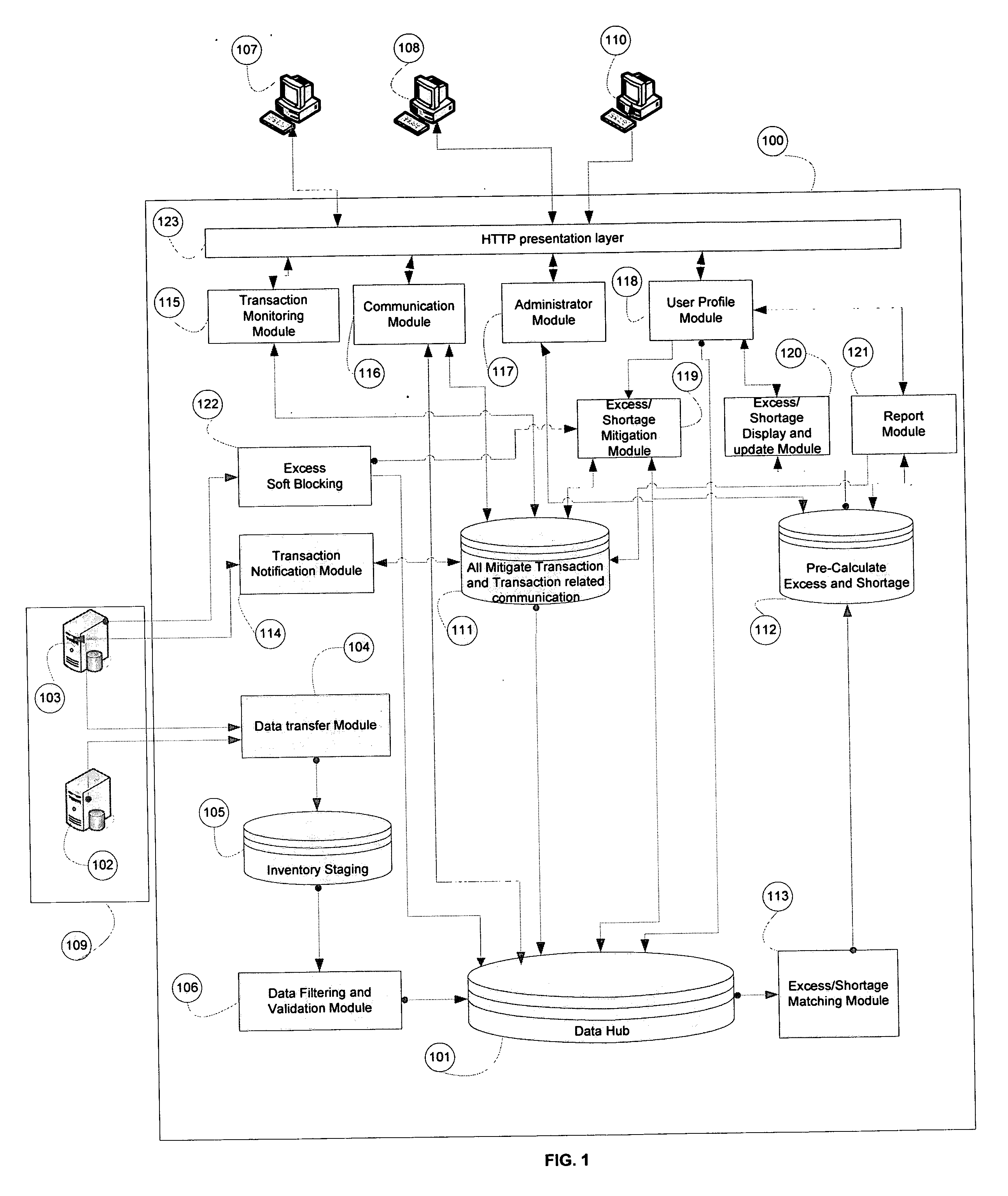 Inventory mitigation and balancing system for dynamically and iteratively tracking, matching, and exchanging inventory excess and storage