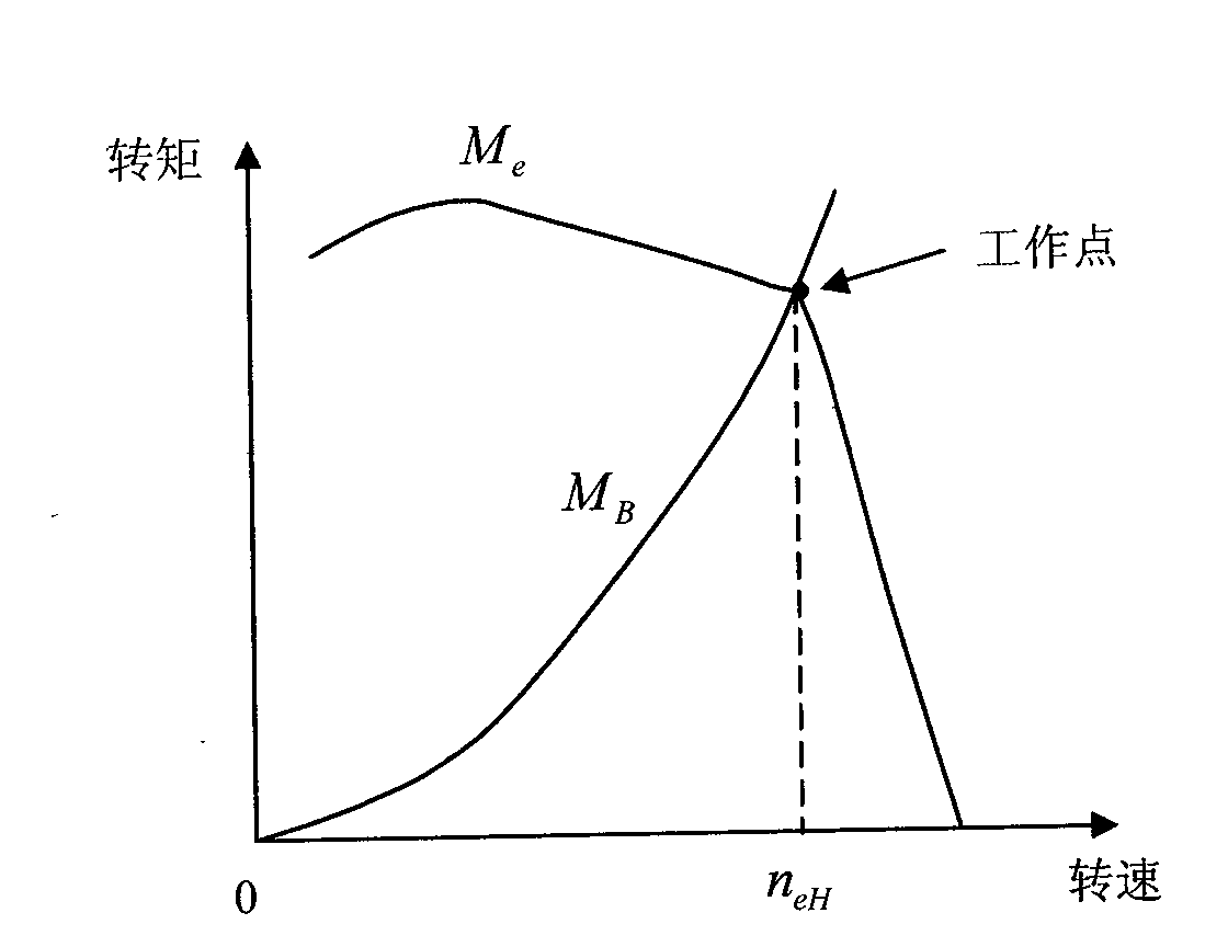 Automatic gear shifting method of hydraulic transmission system