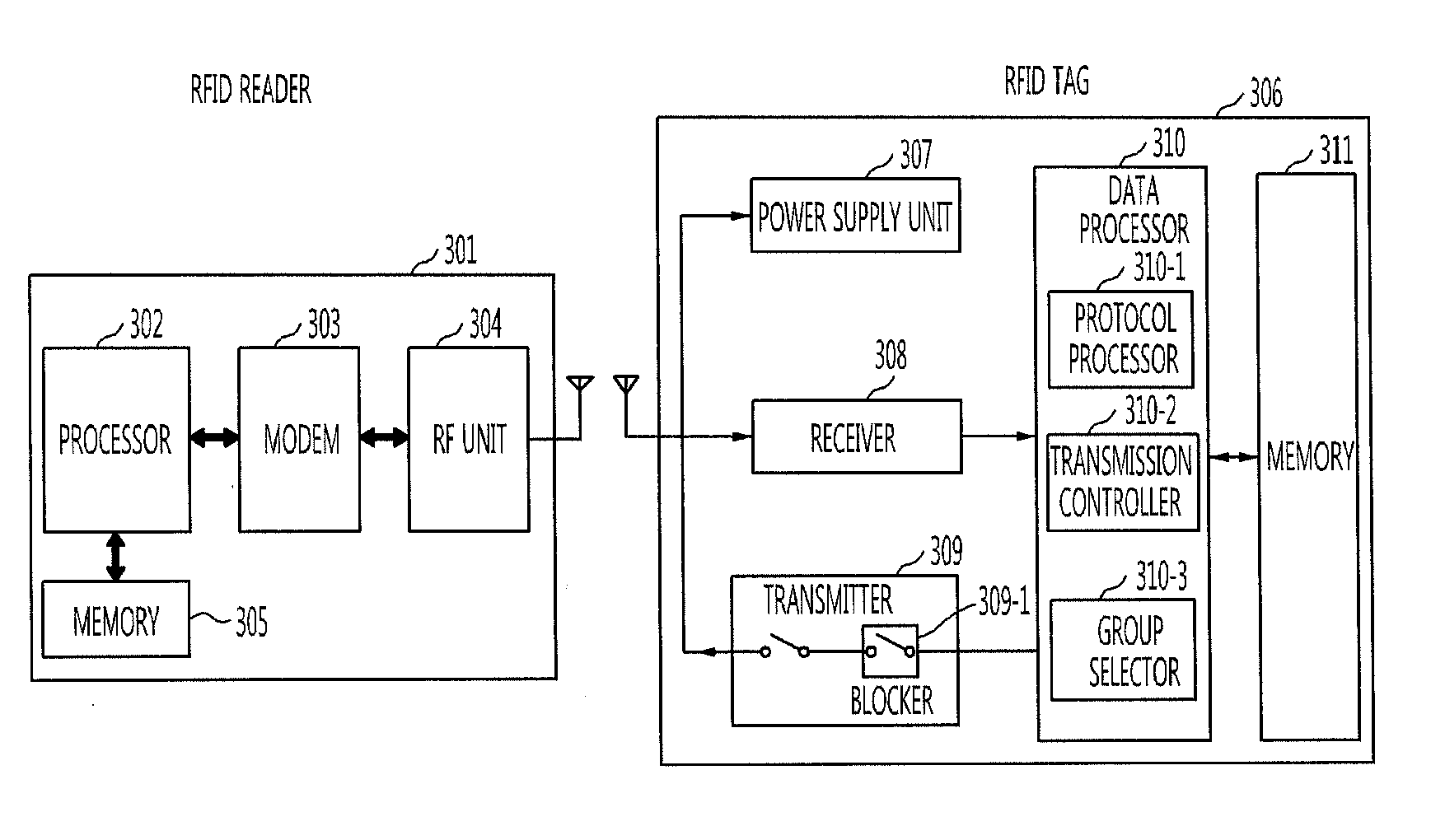 RFID reader, RFID tag, and method of recognizing plurality of RFID tags