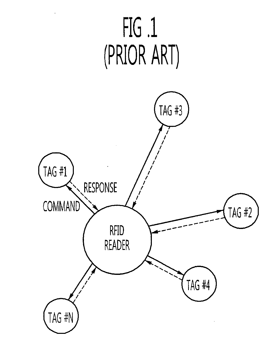 RFID reader, RFID tag, and method of recognizing plurality of RFID tags