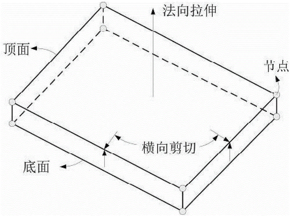 Approximate model technology based composite foamed plastic interface phase mechanical test method