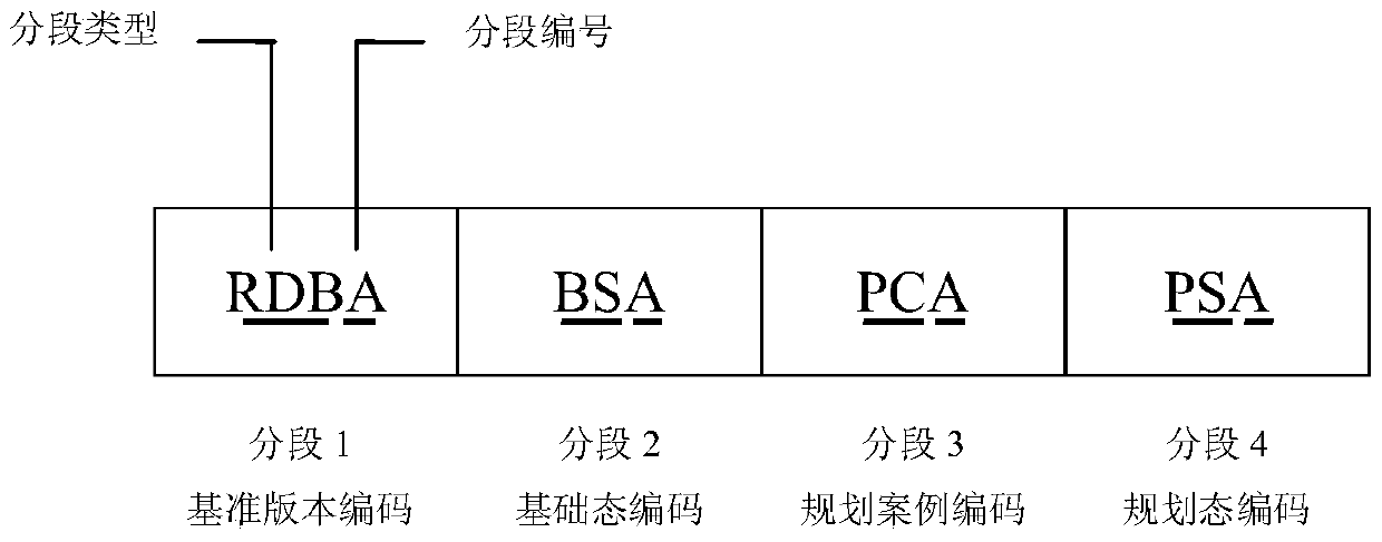 A Polymorphic Model Management Method Based on Segment Coding