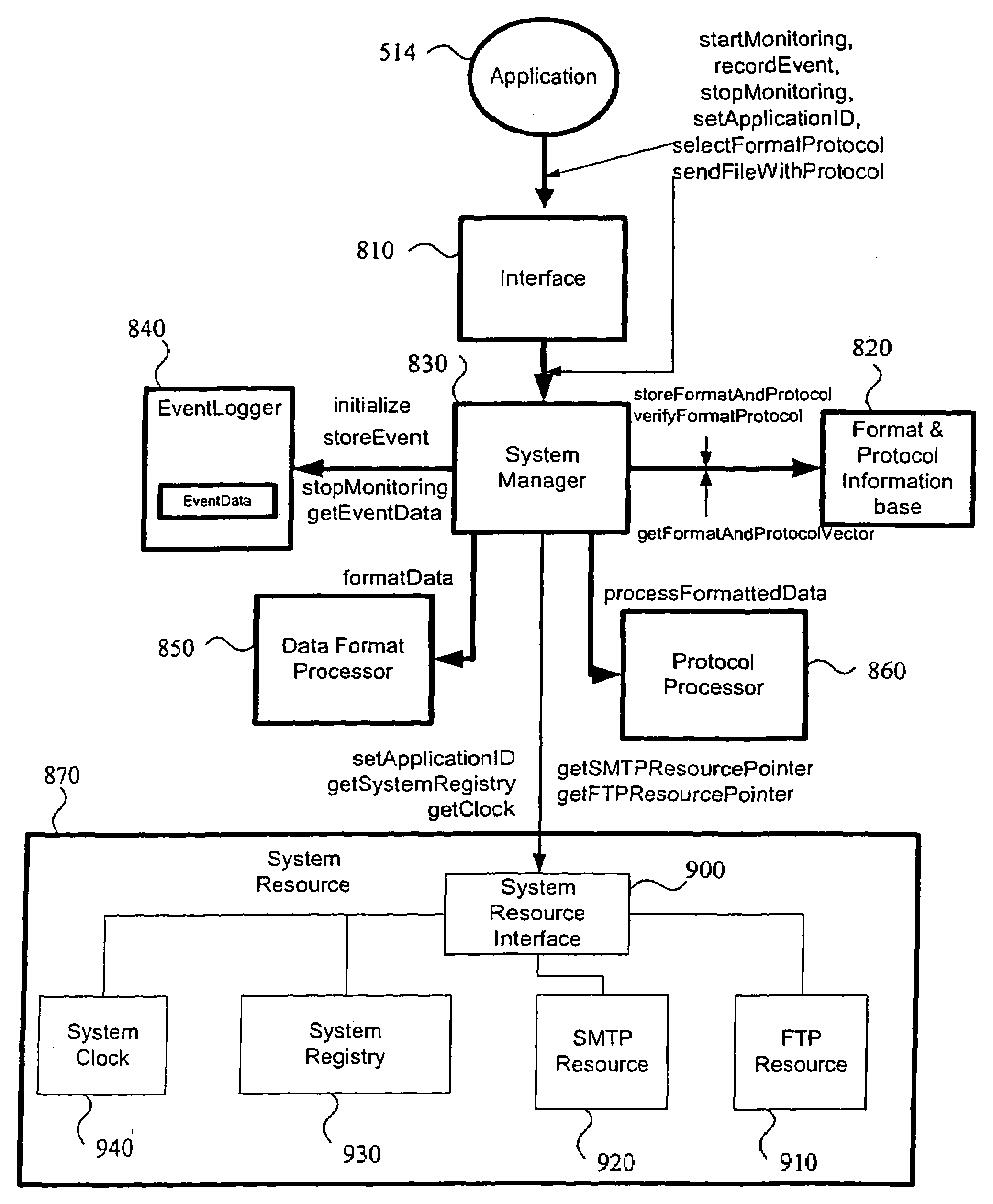 Method and system of remote diagnostic, control and information collection using multiple formats and multiple protocols with delegating protocol processor