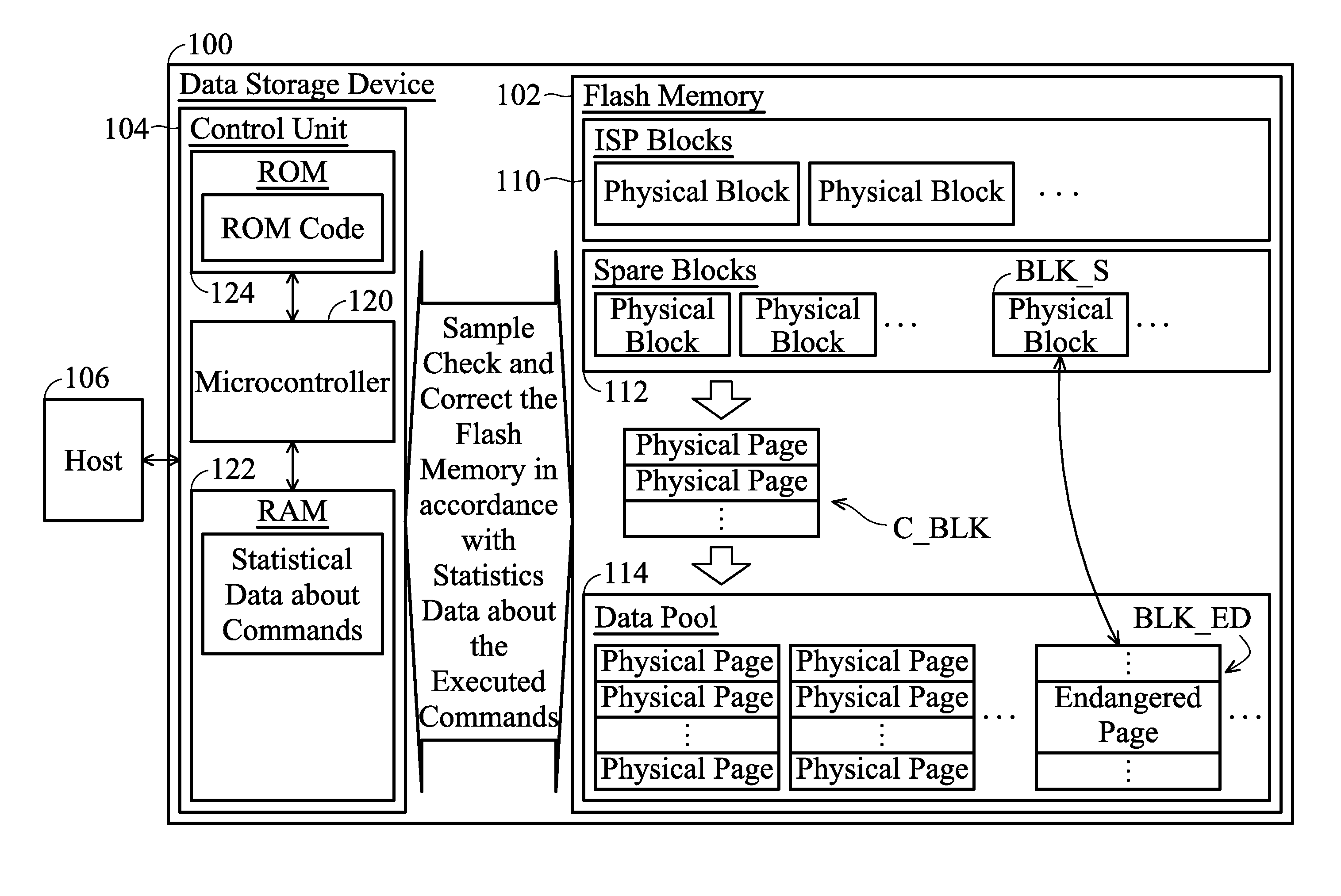 Data Storage Device and Flash Memory Control Method