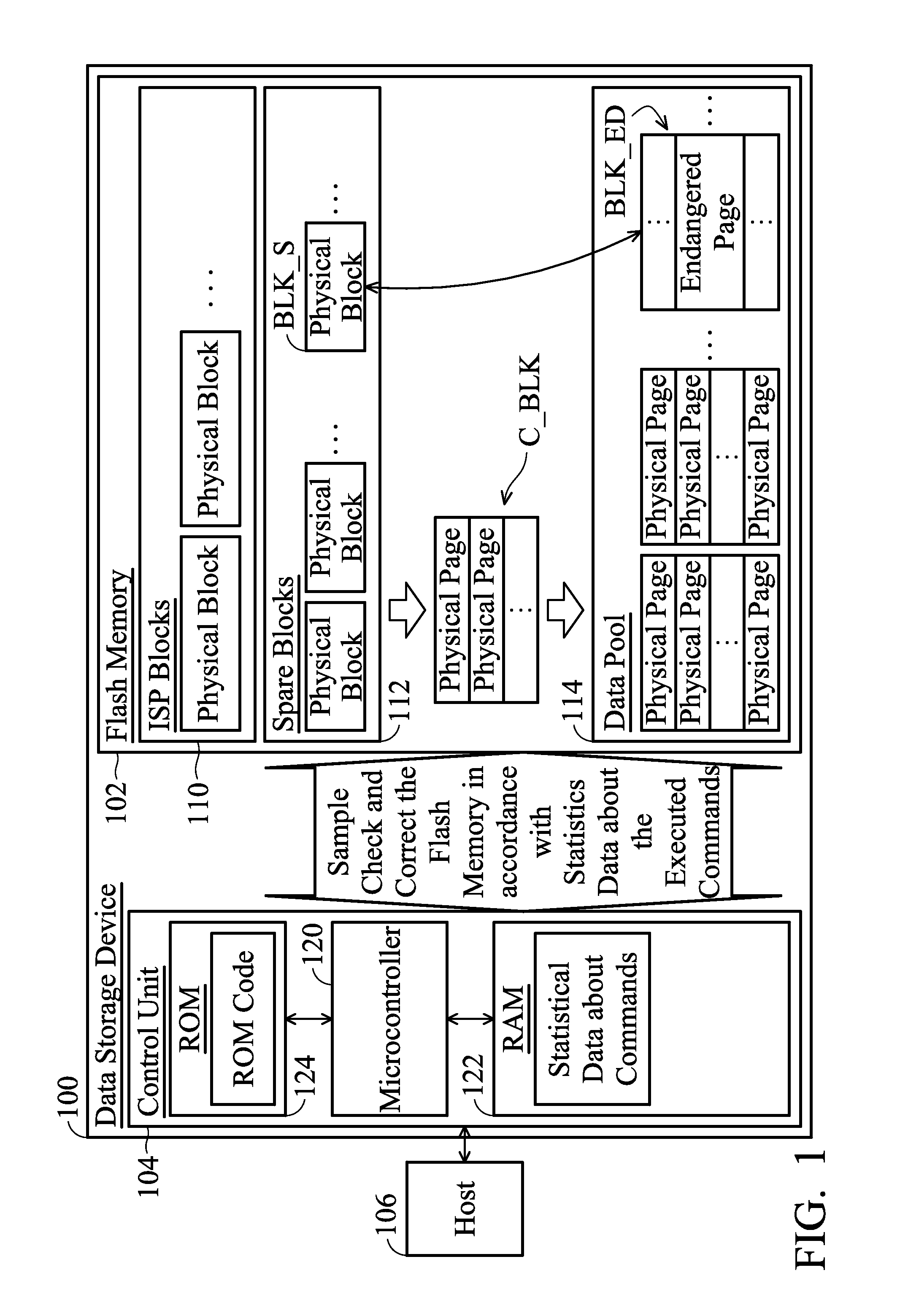 Data Storage Device and Flash Memory Control Method