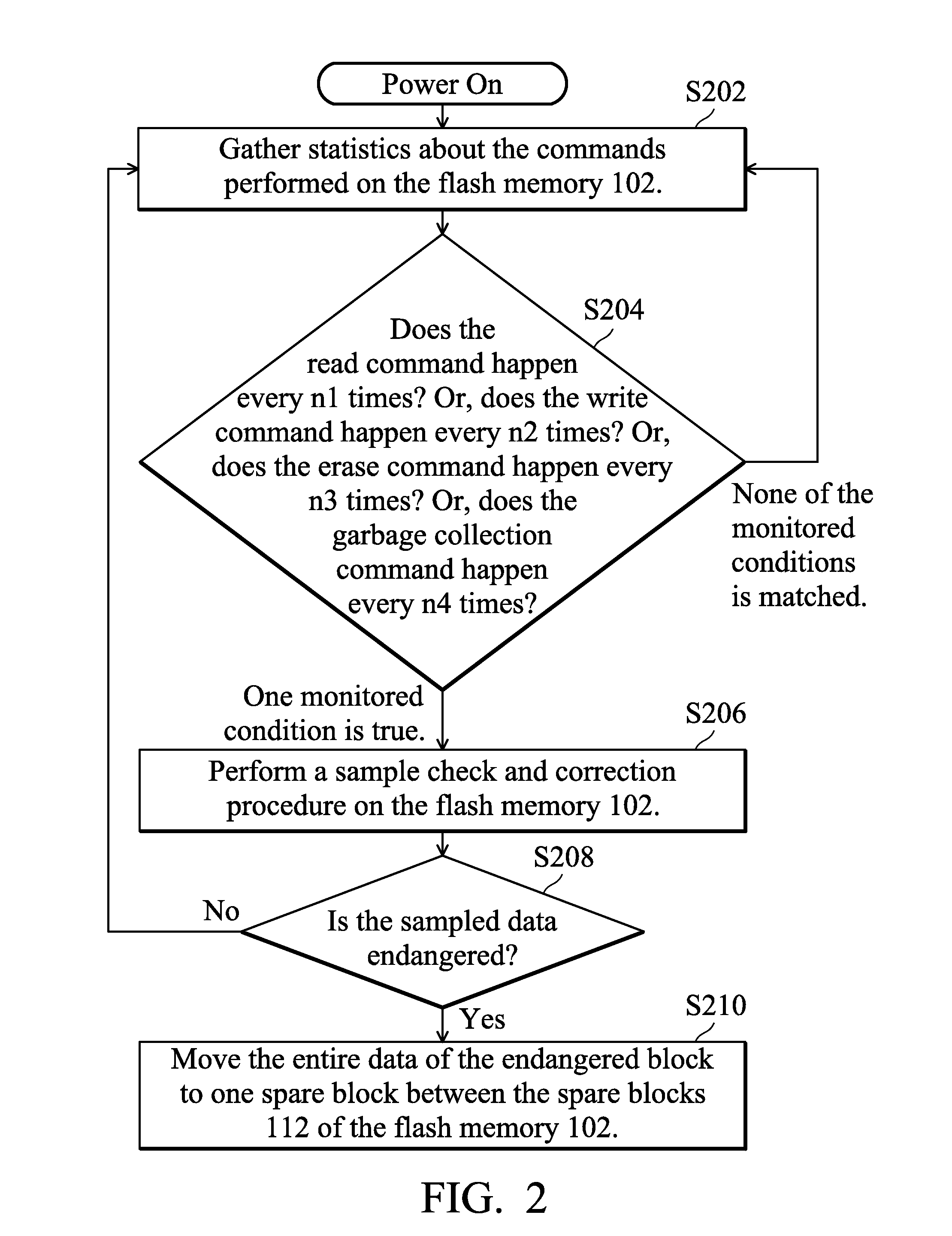 Data Storage Device and Flash Memory Control Method