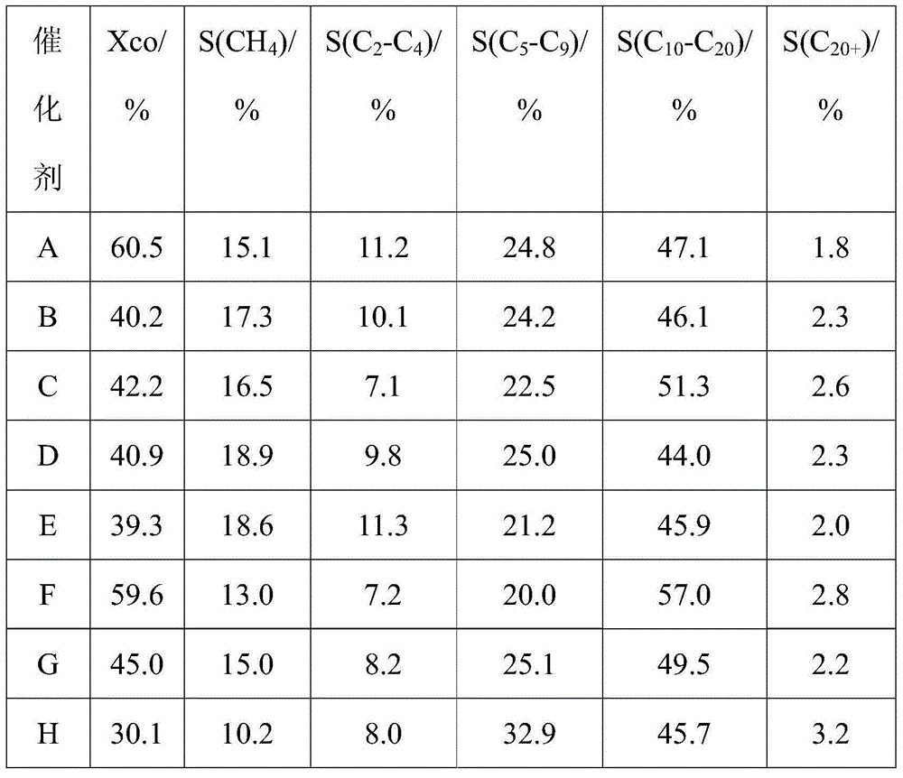 Cobalt-base Fischer-Tropsch synthesis catalyst and preparation method and application thereof