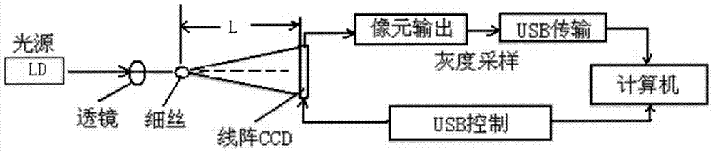 System and method for online measurement of filament winding pitch in composite pipe