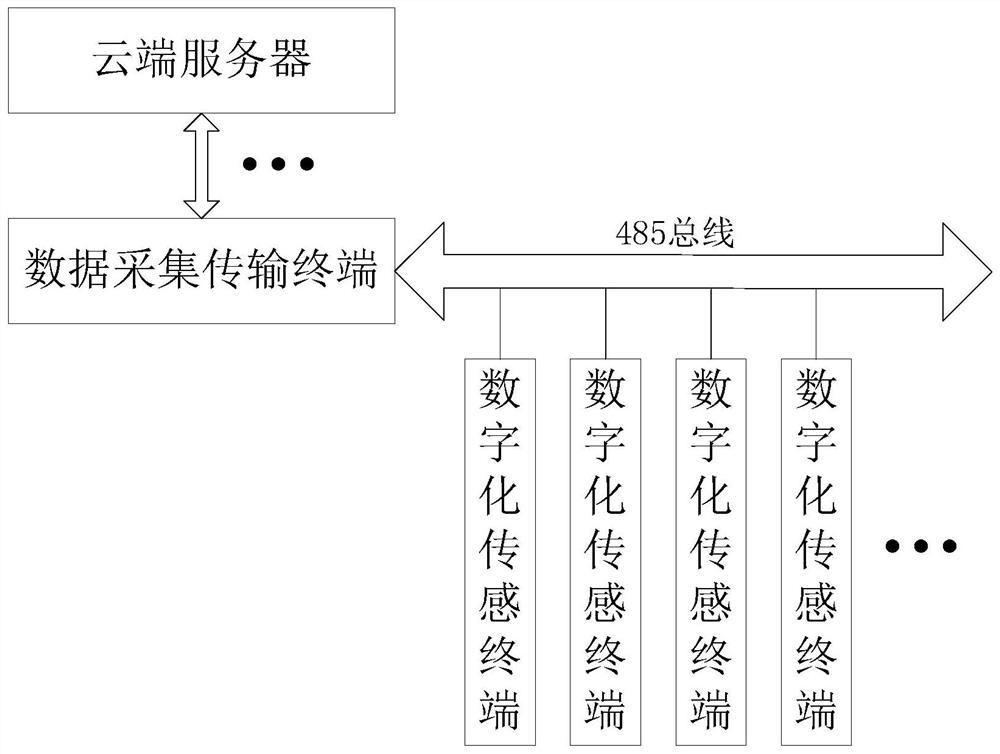 Rapid maintenance method of data monitoring terminal based on Internet of Things technology