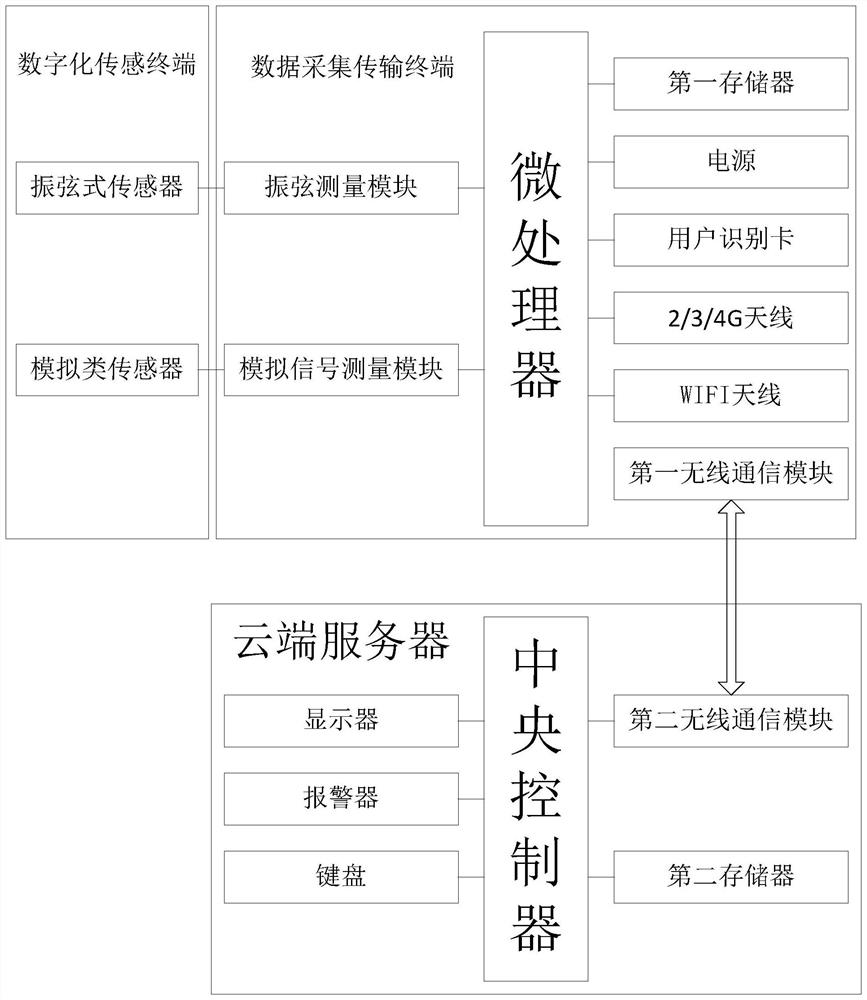 Rapid maintenance method of data monitoring terminal based on Internet of Things technology