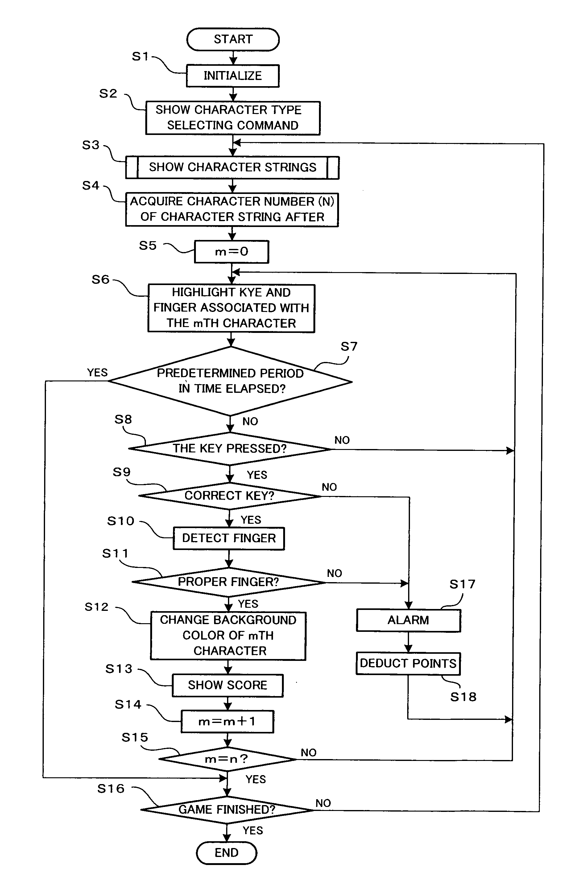 Typing practice apparatus, typing practice method, and typing practice program