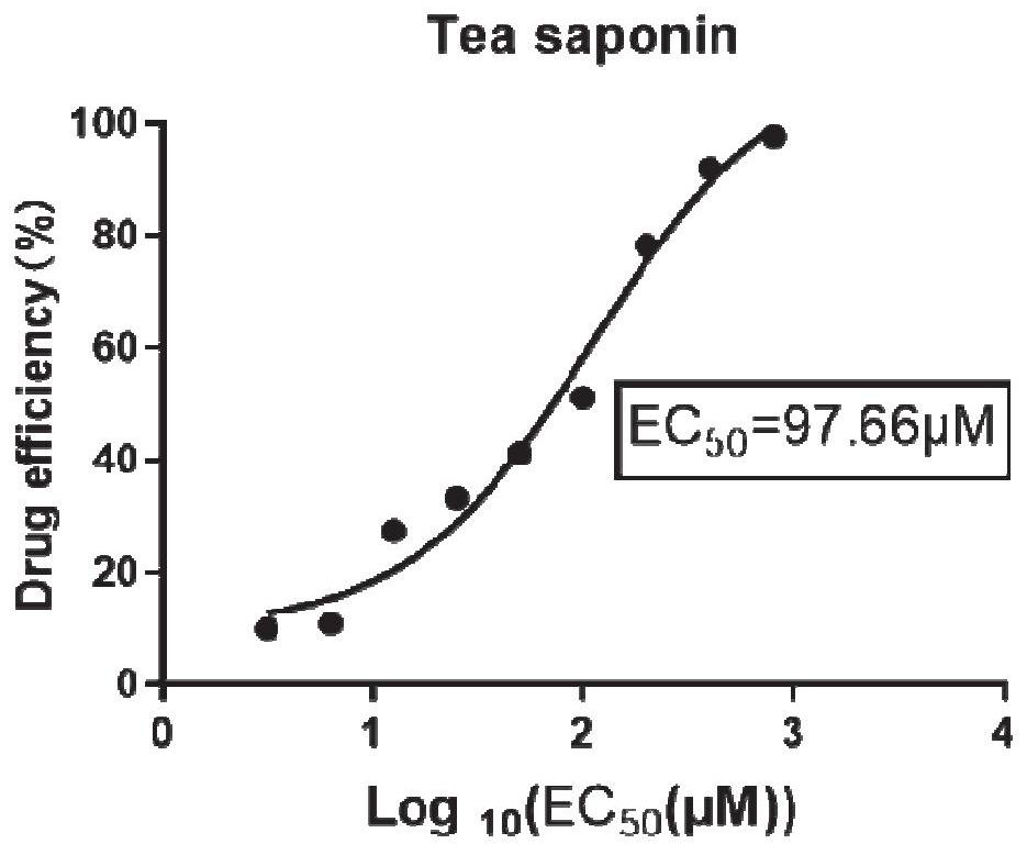 Application of saponin in preparation of anti-mycoplasma bovis product