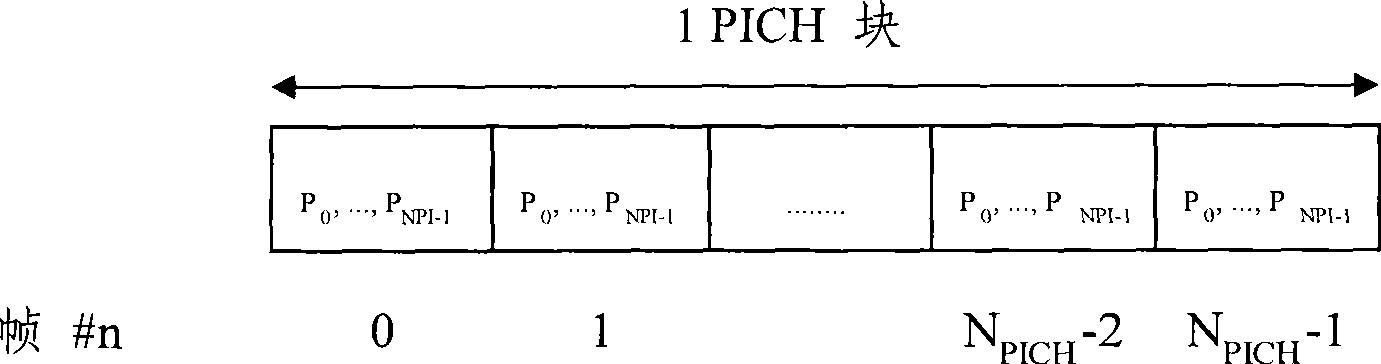 Processing method and device during paging process