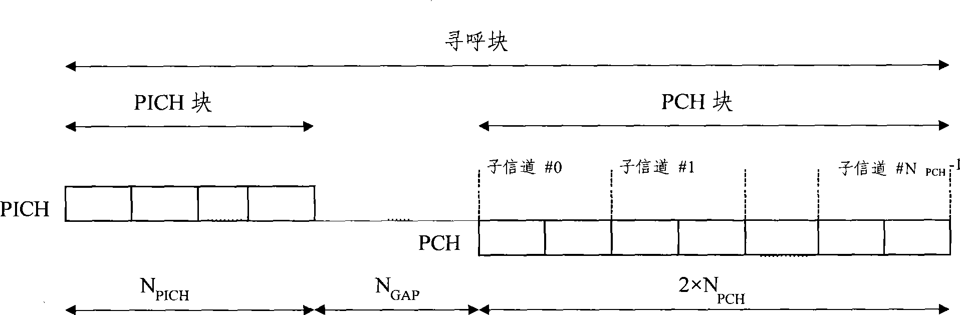 Processing method and device during paging process