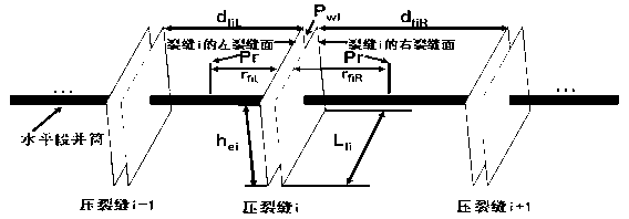 Method for predicting yield of compact hypotonic gas field multistage fracturing horizontal well