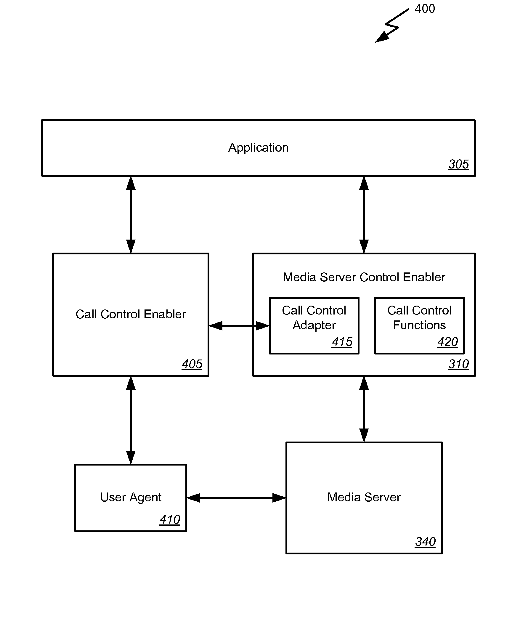 Network agnostic media server control enabler