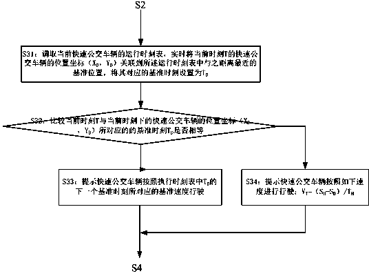 Rapid bus transferring information carriage release method and system