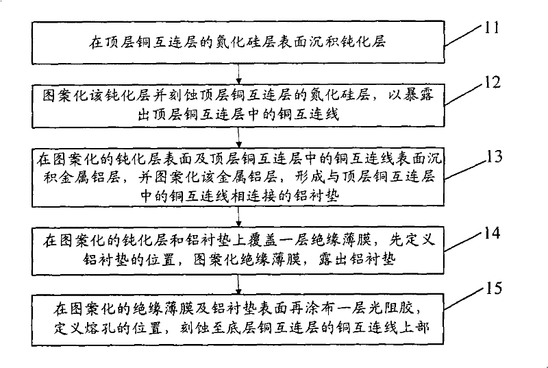 Processing method of fuse wire on copper interconnection layer and semiconductor device thereof