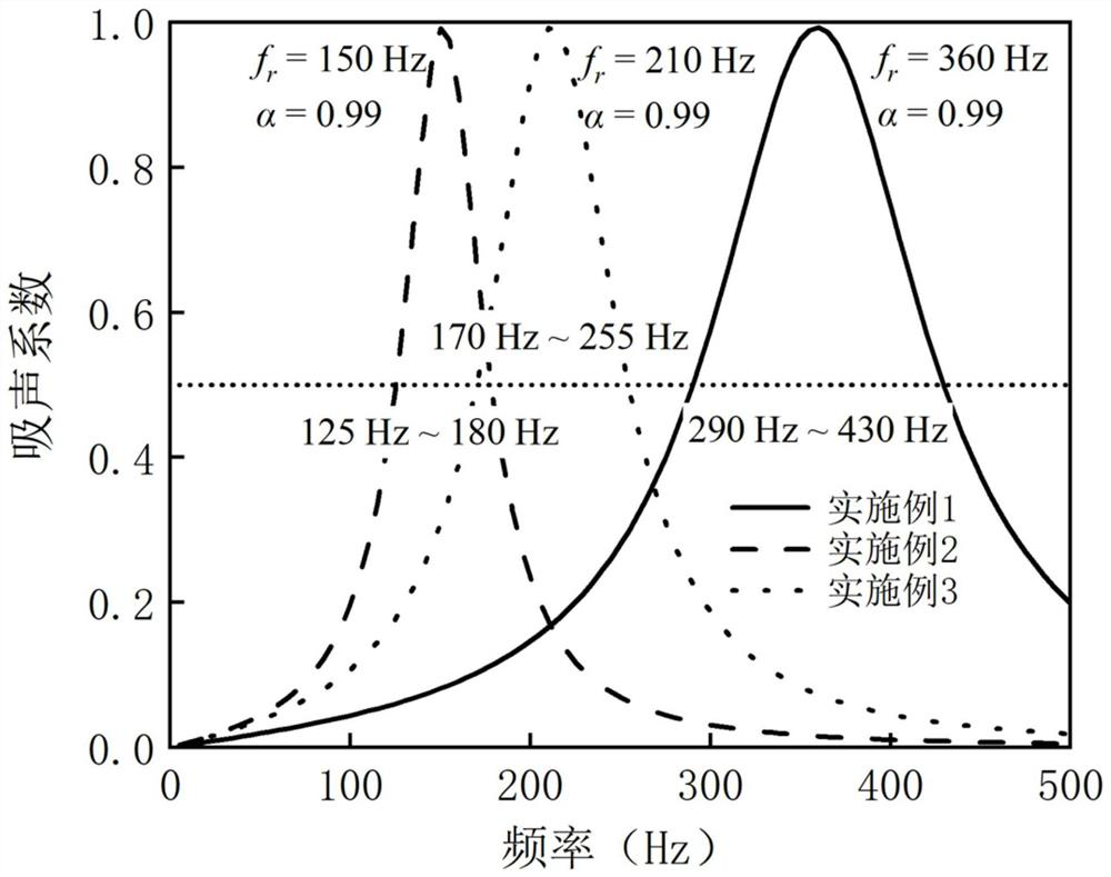 Damping layer modified underwater sound absorption inner insertion pipe type Helmholtz resonance cavity structure