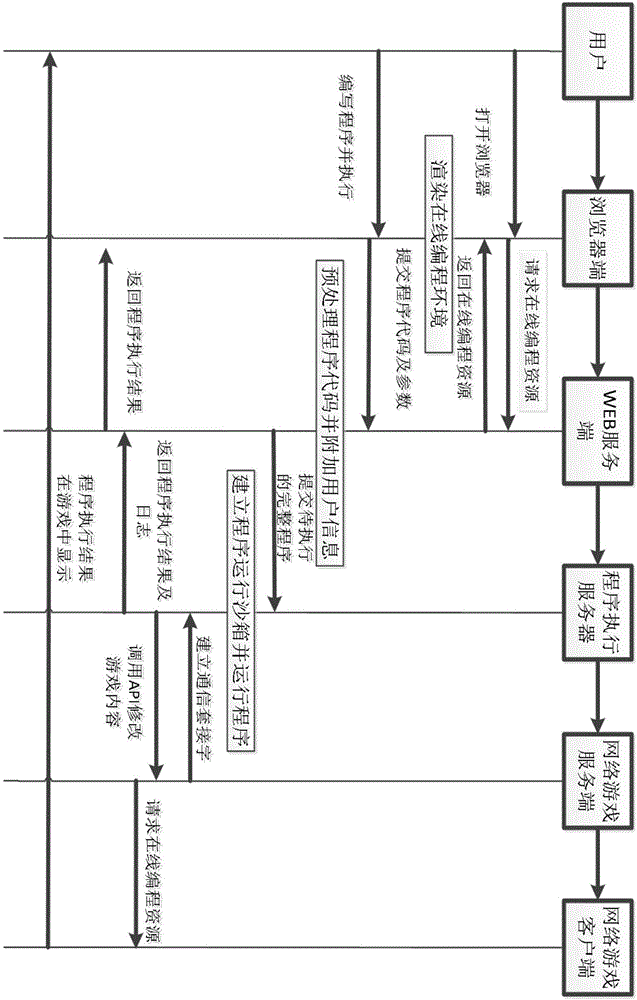 Remote game programming system