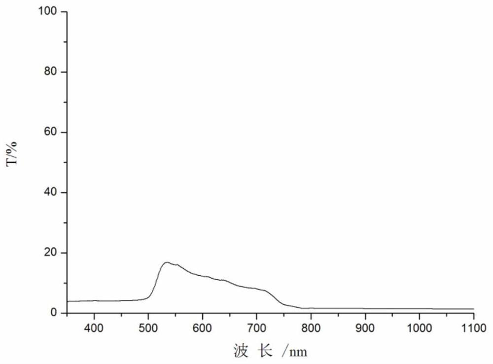 Optical camouflage compatible laser protection material, preparation method and application thereof