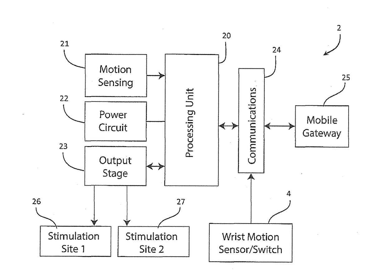 Apparatus for management of a parkinson's disease patient's gait