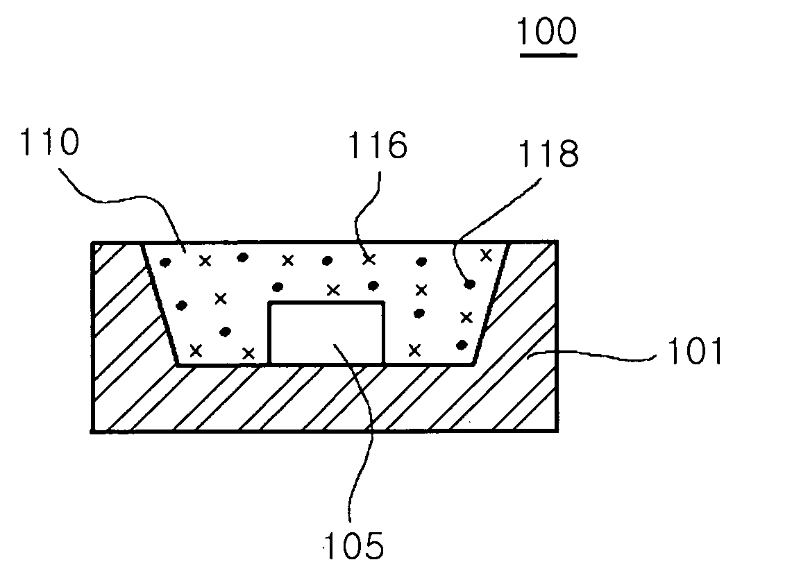 White light emitting device