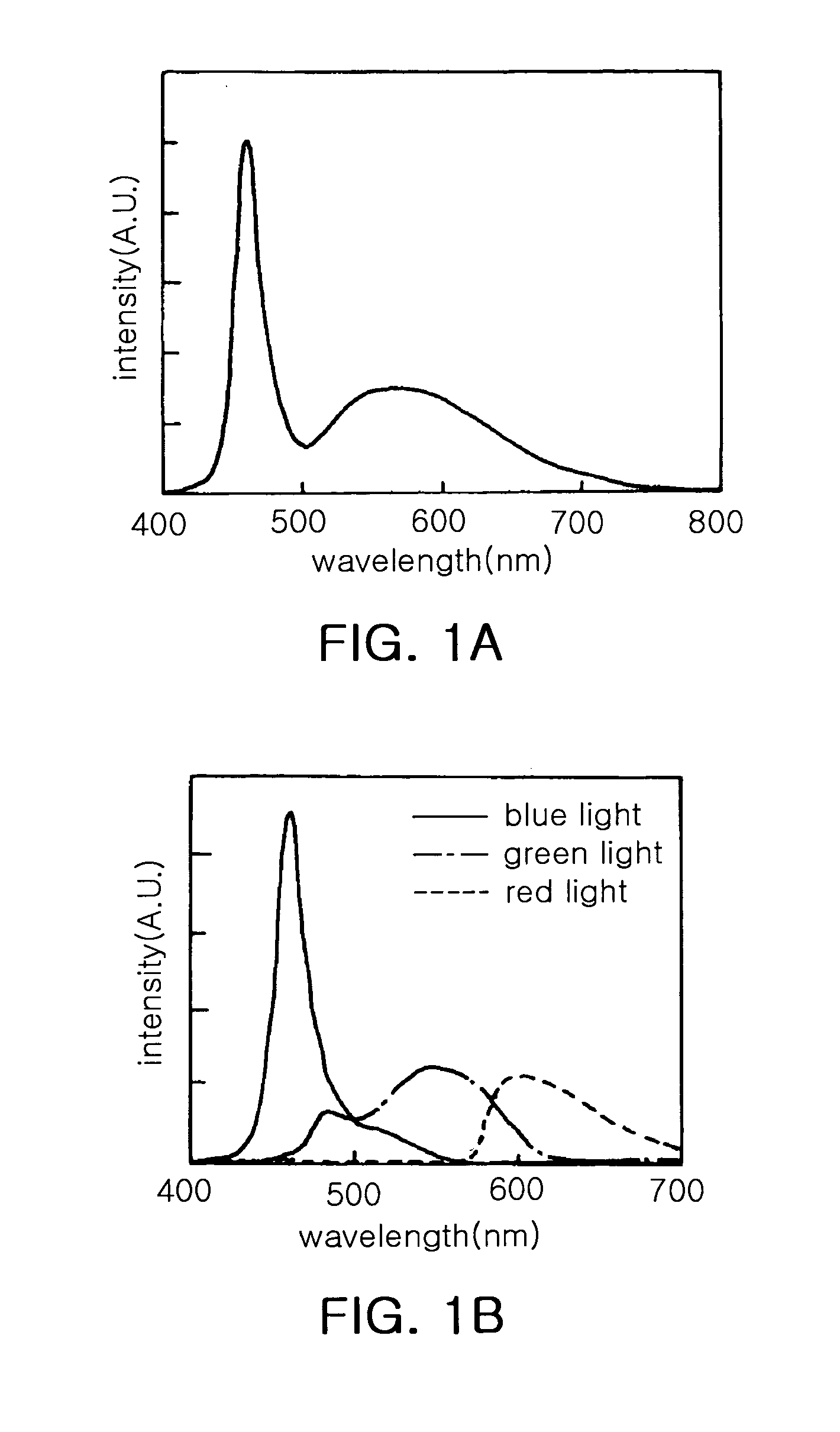 White light emitting device