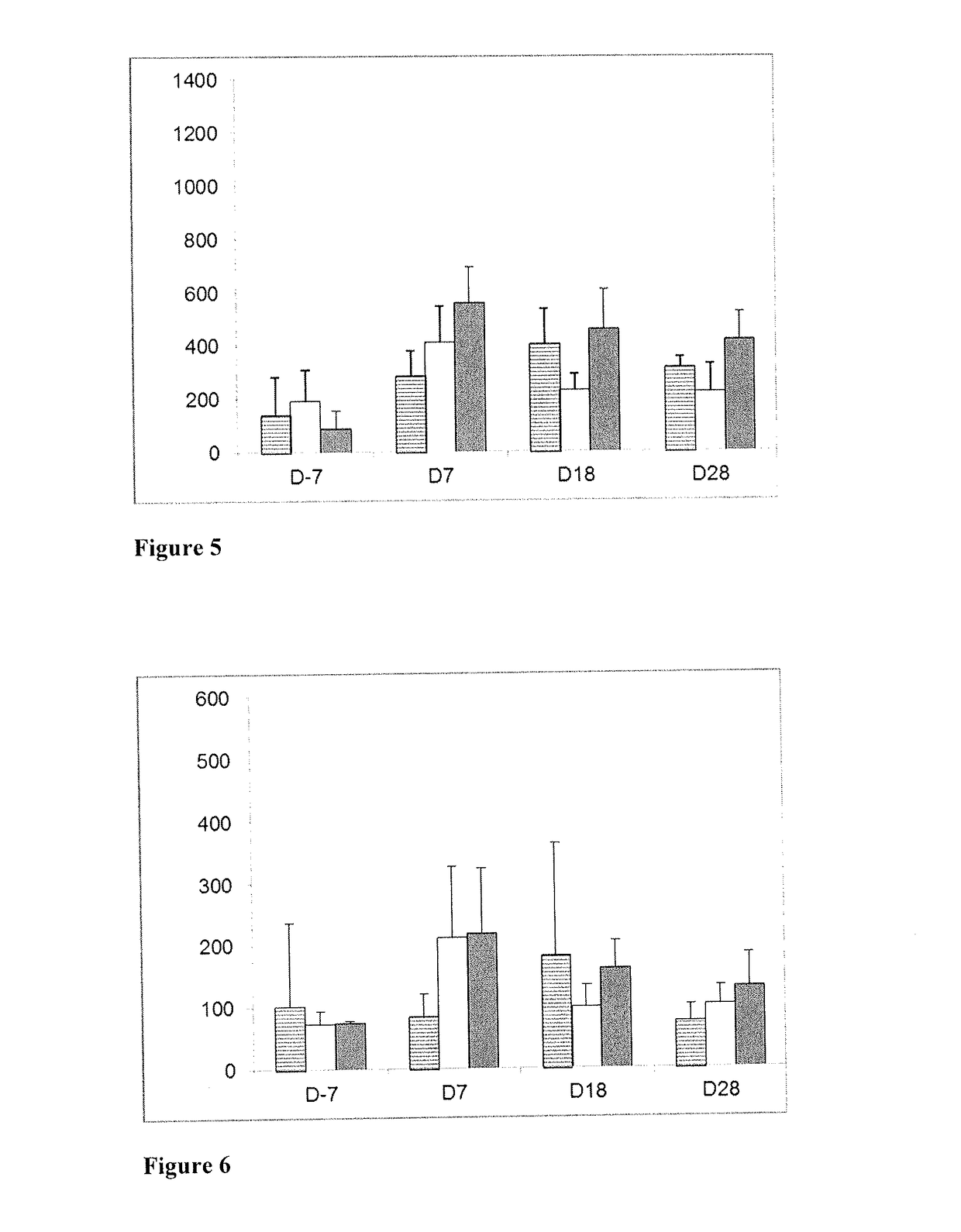 Use of a torasemide-based veterinary composition for low-dose administering