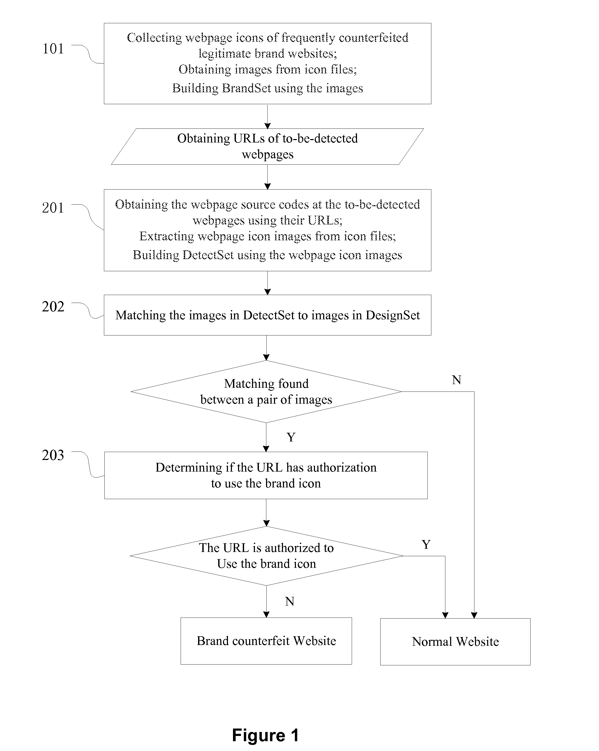 Method for detecting brand counterfeit websites based on webpage icon matching