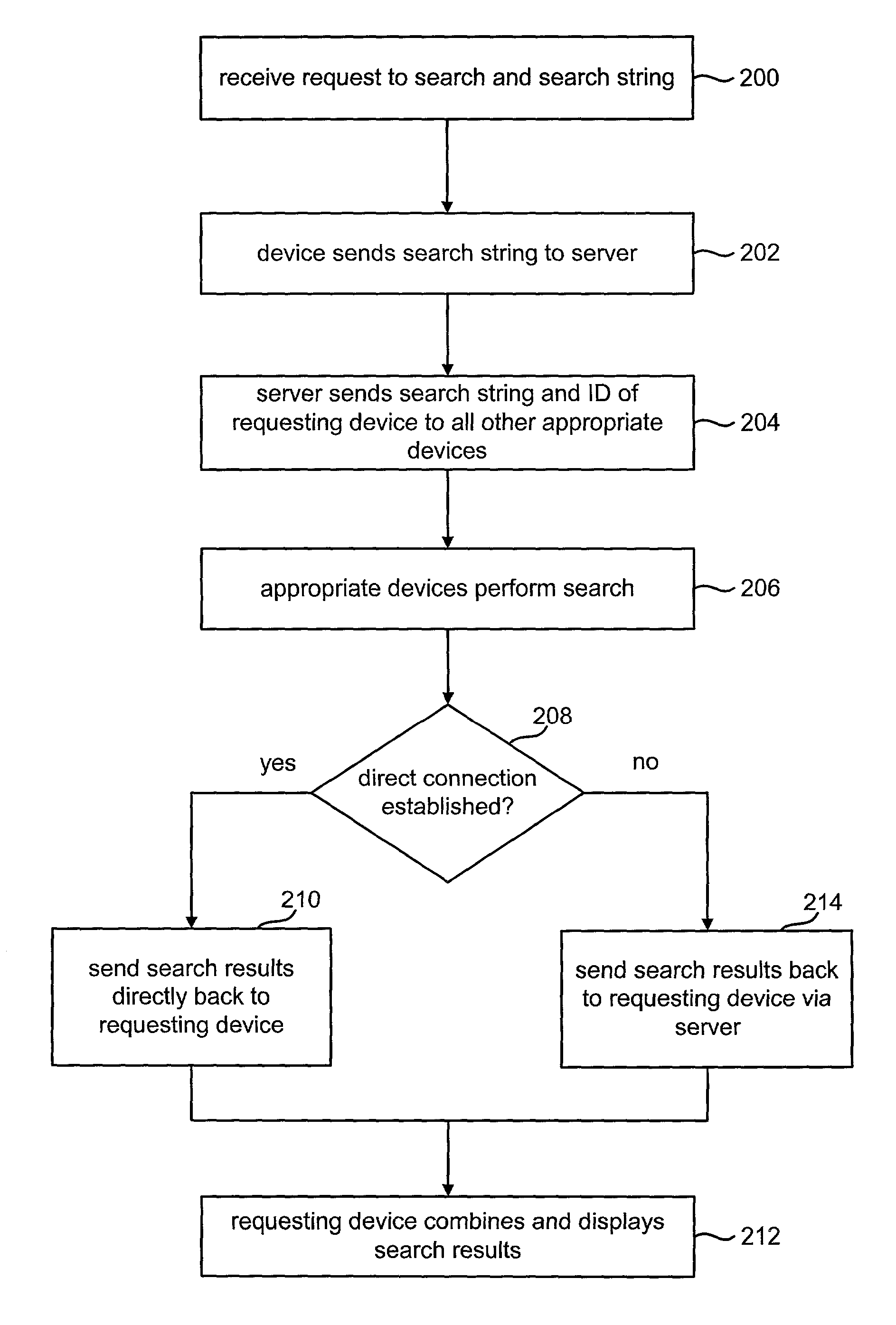 Device-to-device network