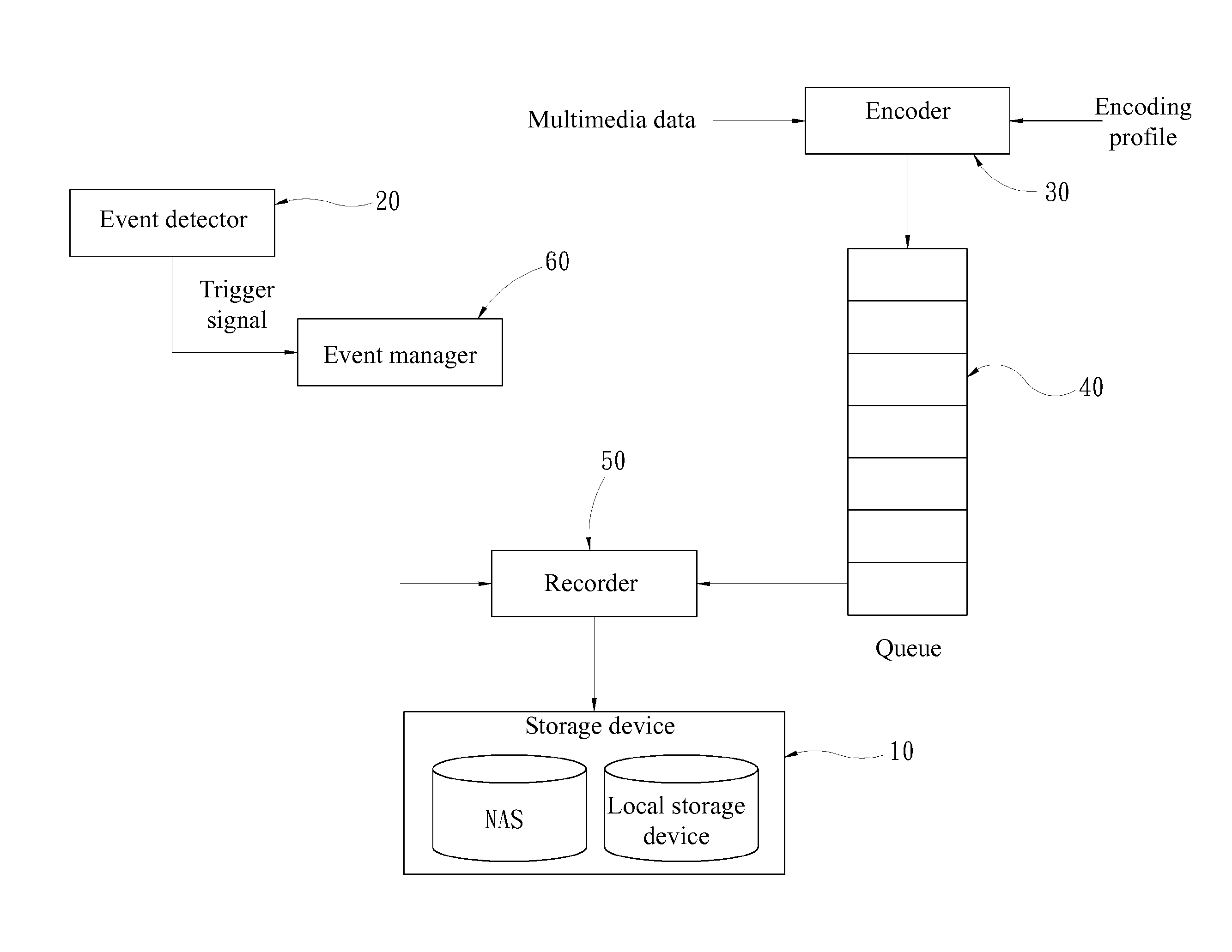 Multimedia stream recording method and program product and device for implementing the same