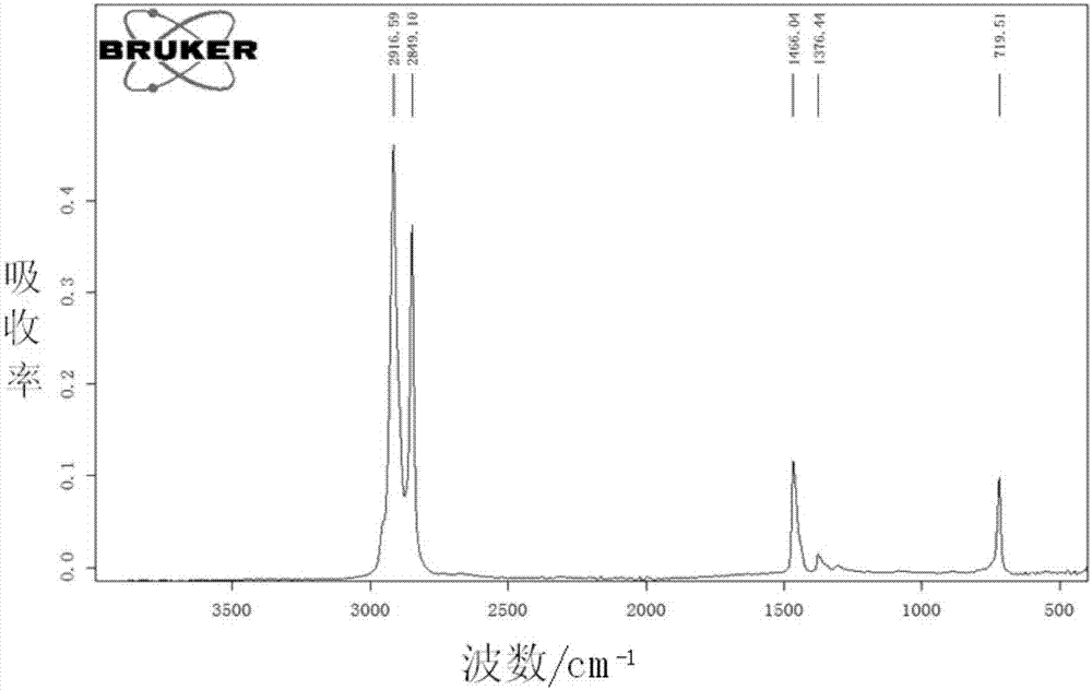 Flexible thermoplastic polyolefin anti-seepage material and preparation method thereof