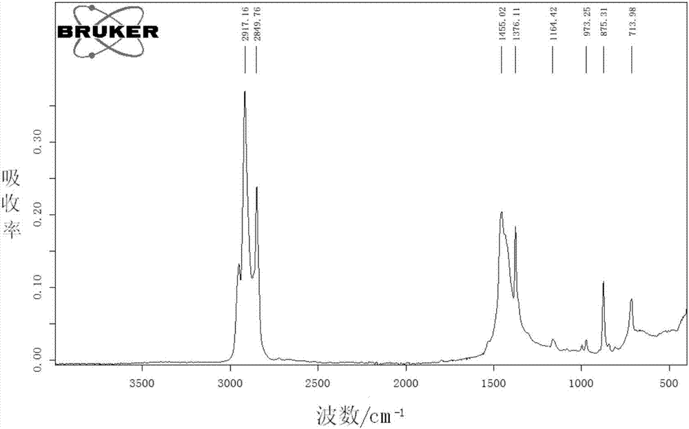 Flexible thermoplastic polyolefin anti-seepage material and preparation method thereof