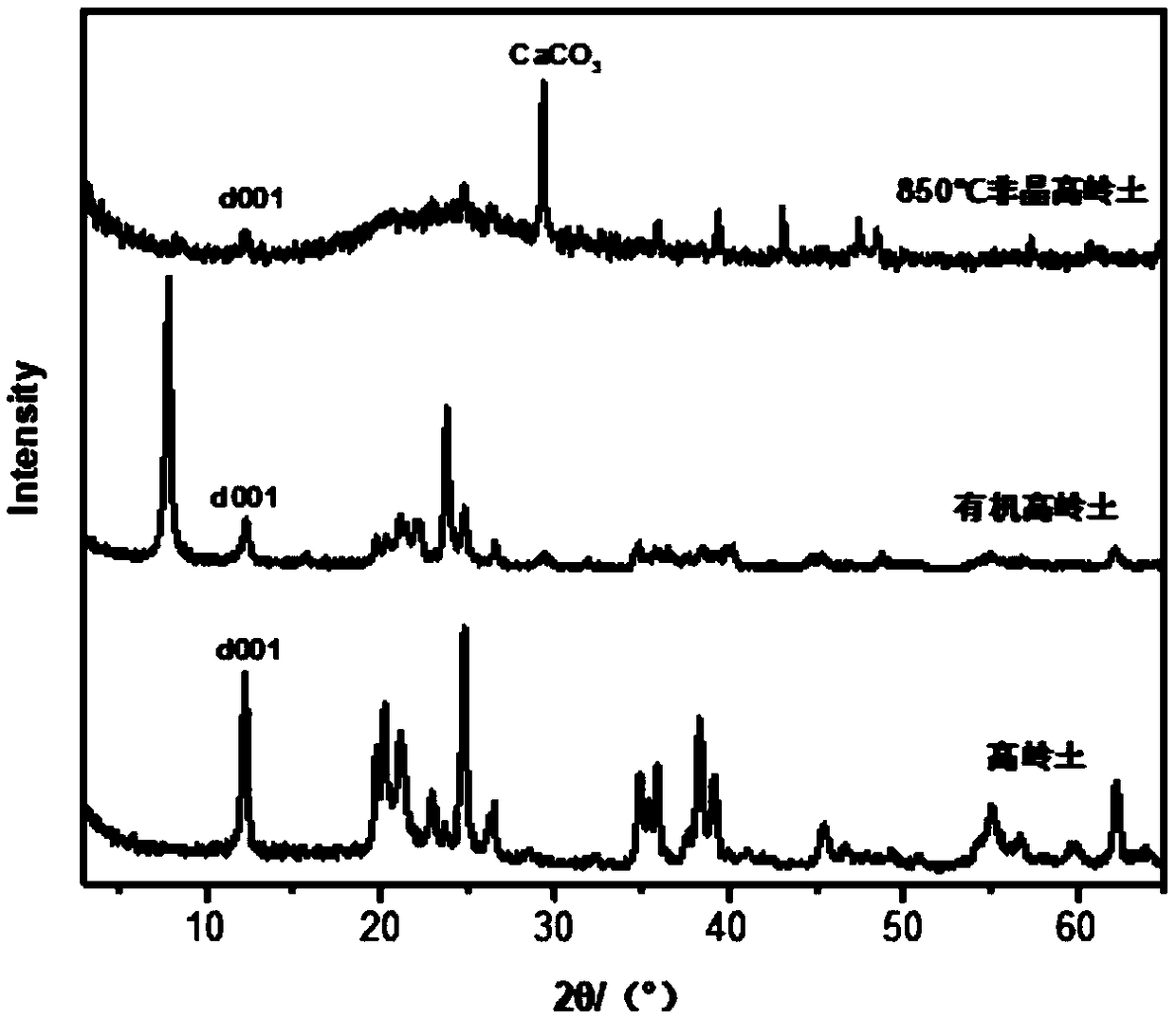 Method for rapidly non-crystallizing flash hot organic kaolin