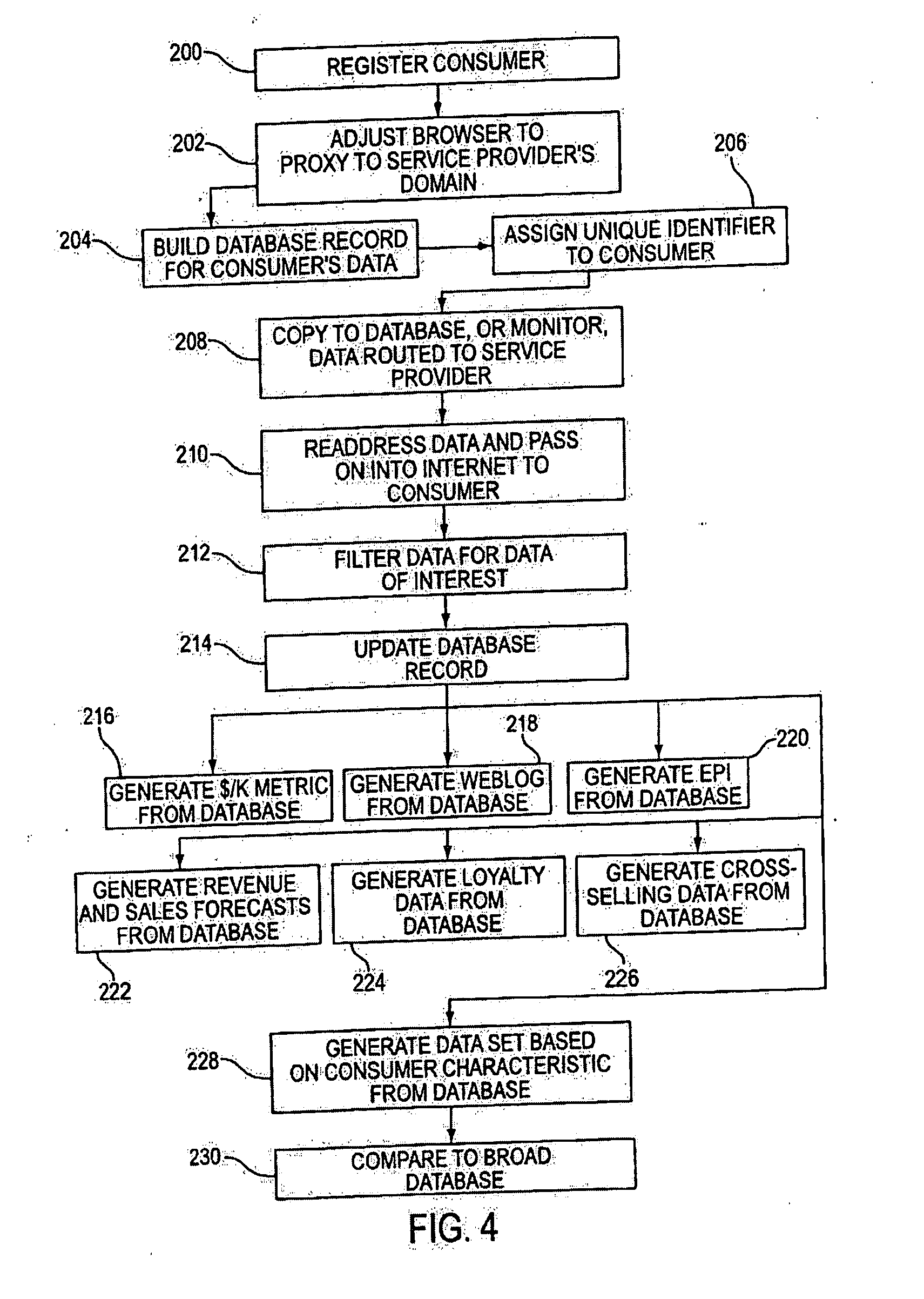 Systems and methods for user identification, user demographic reporting and collecting usage data using biometrics