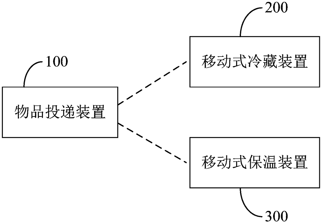 Intelligent object receiving and sending system