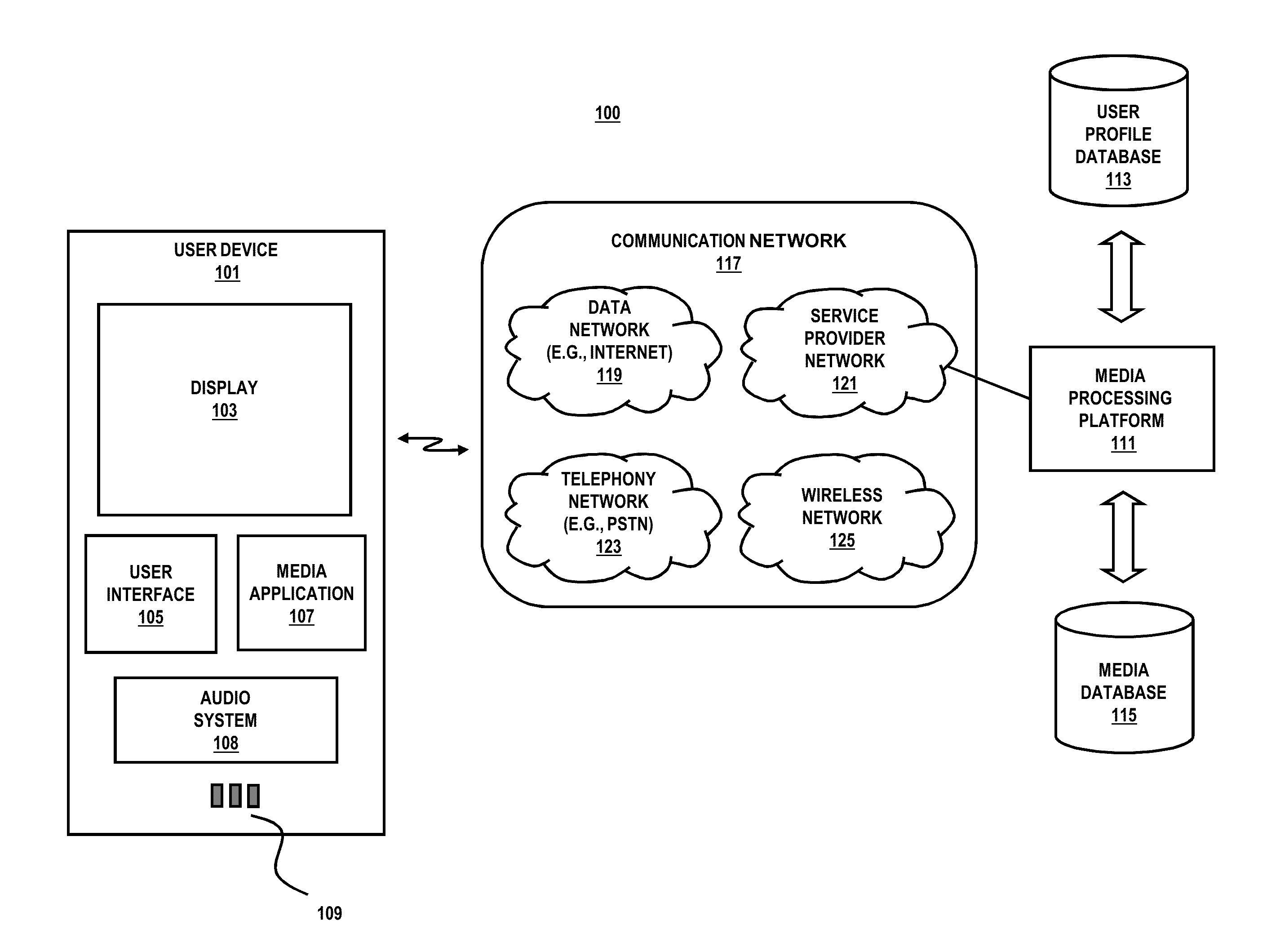 Method and apparatus for media rendering services using gesture and/or voice control