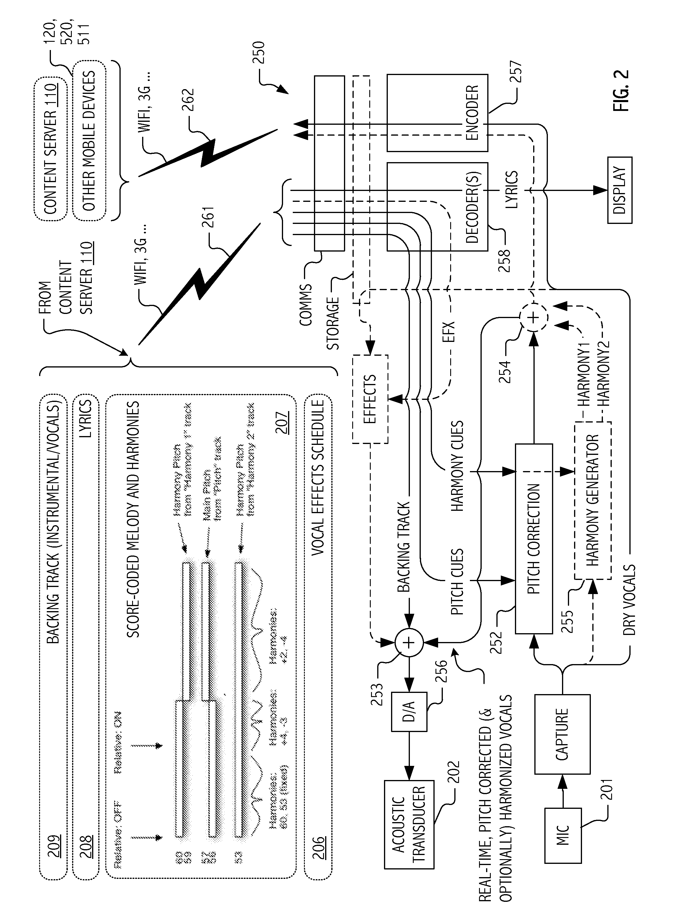 Social music system and method with continuous, real-time pitch correction of vocal performance and dry vocal capture for subsequent re-rendering based on selectively applicable vocal effect(s) schedule(s)