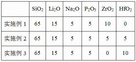 ZrO2 (zirconium oxide) and HfO2 (hafnium oxide)-codoped microcrystalline glass of dentistry