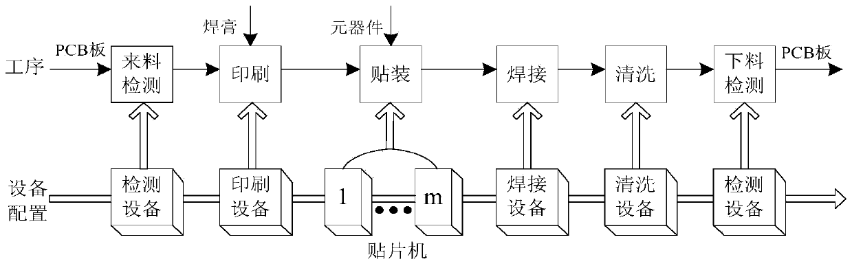 SMT ((Surface Mount Technology) closed-loop integrated optimization system and optimization method thereof