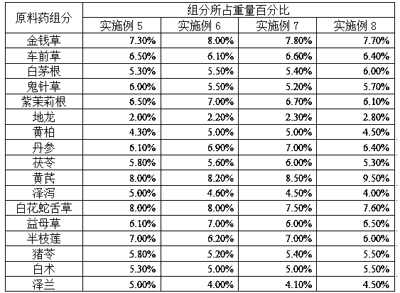 Traditional Chinese medicine oral solution for treating chronic nephritis and preparation method thereof