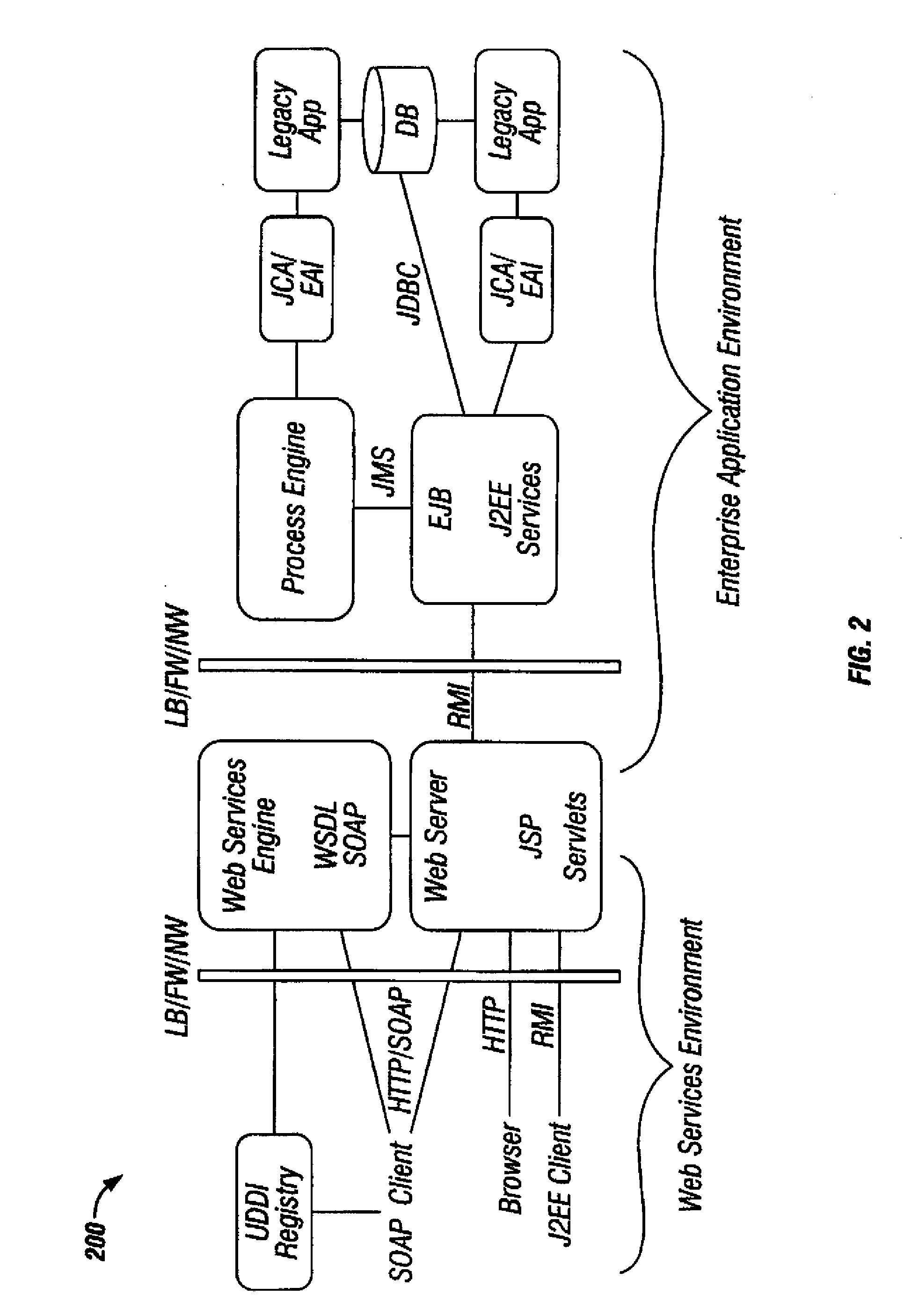 Topology mapping of a mulitier compute infrastructure