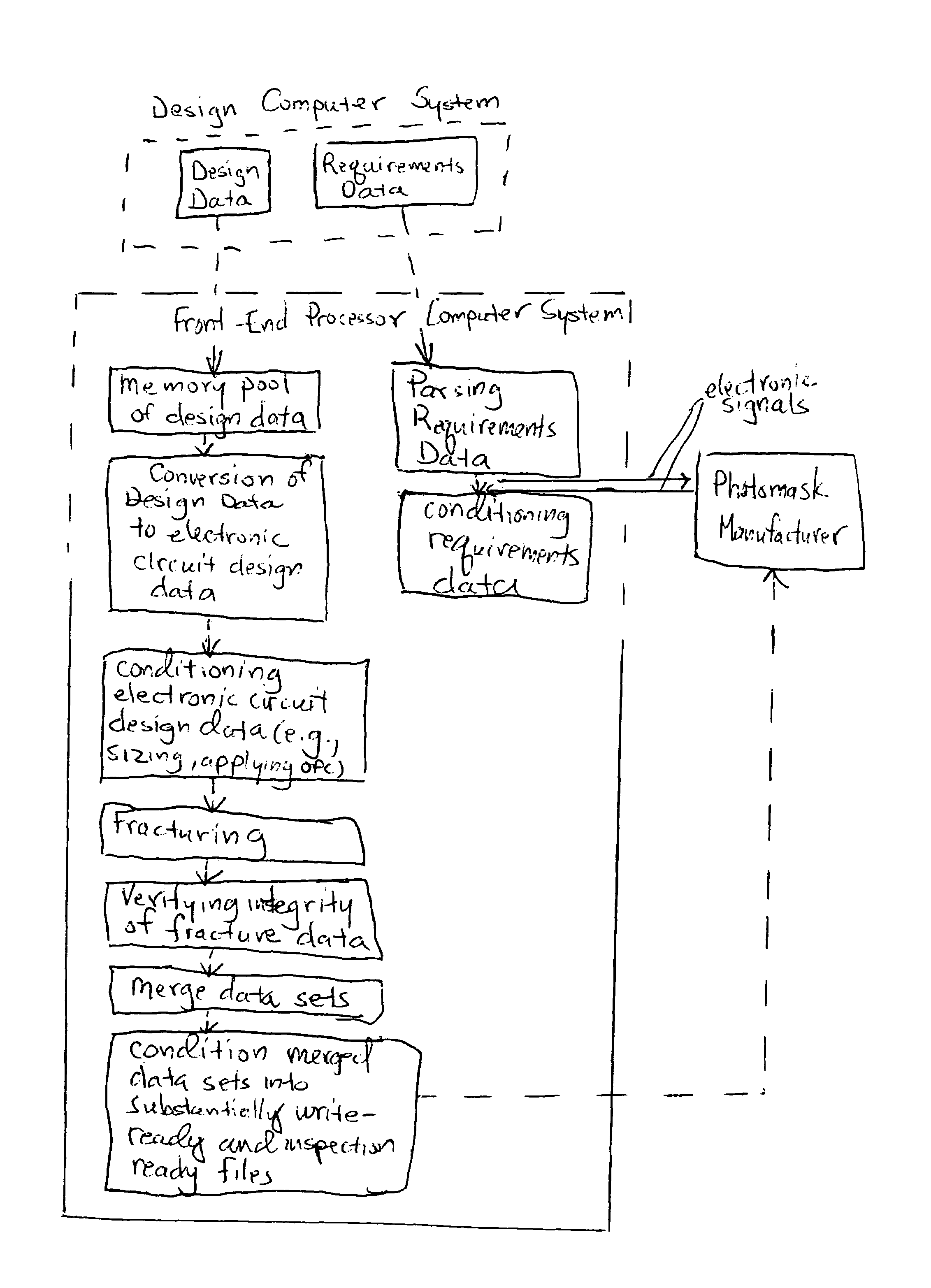 Comprehensive front end method and system for automatically generating and processing photomask orders