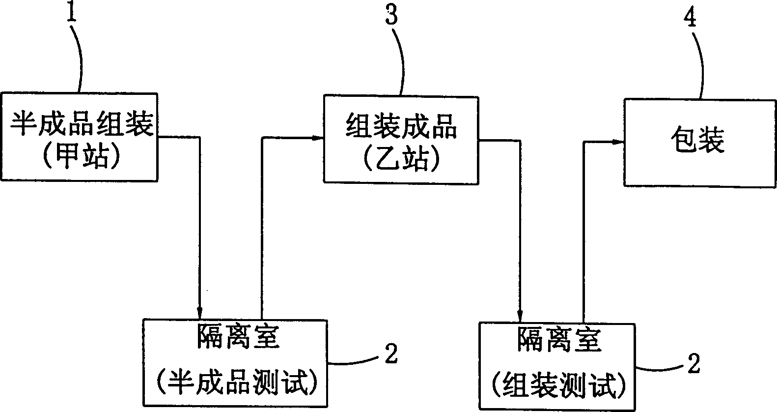 Measurement device and method for micropower short-wave FM radio set