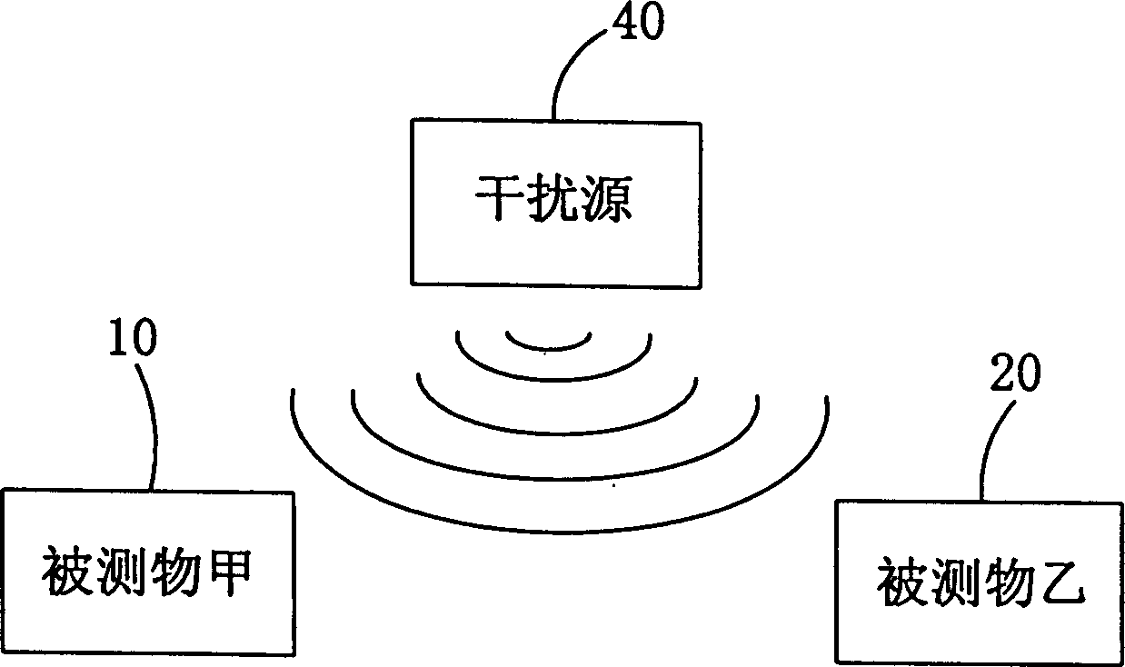 Measurement device and method for micropower short-wave FM radio set